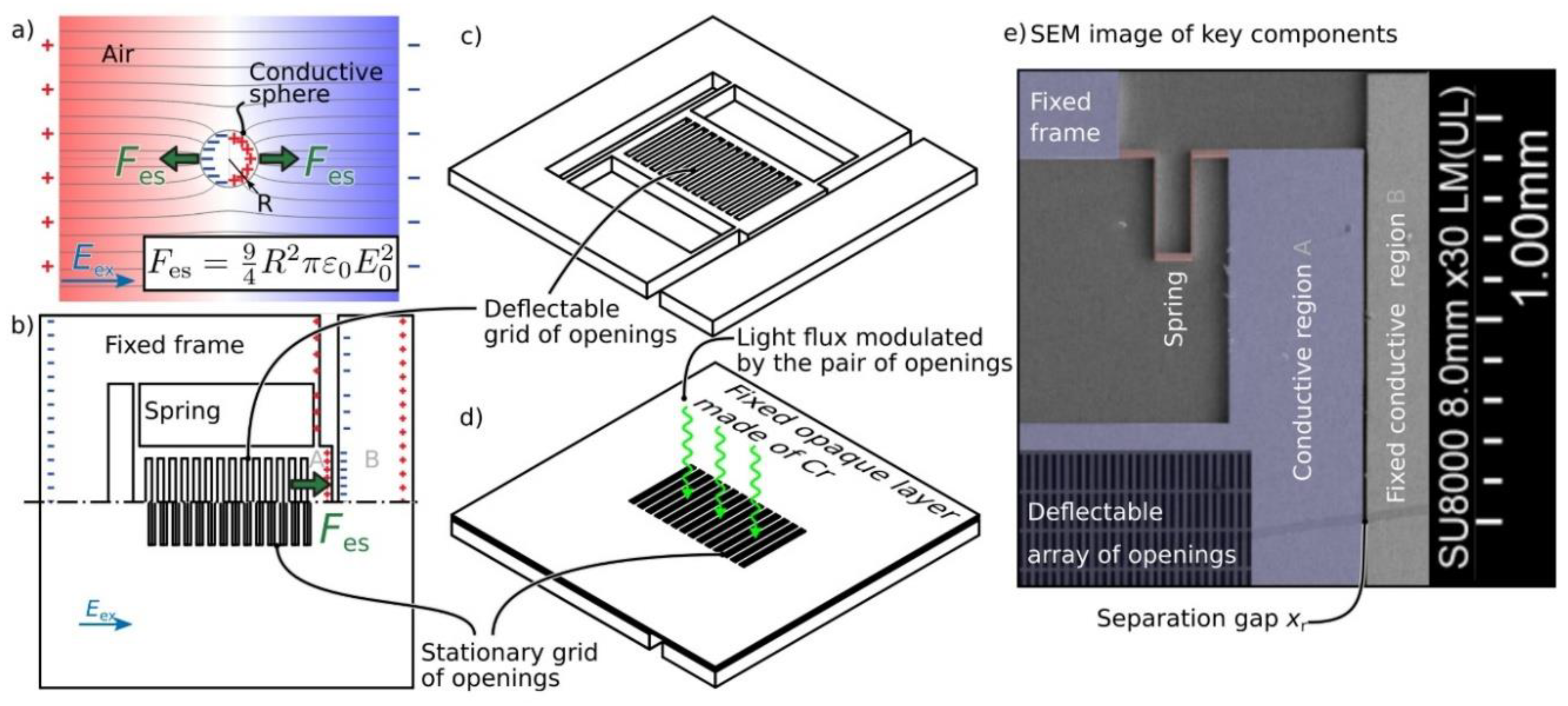 Proceedings 02 00855 g001 550