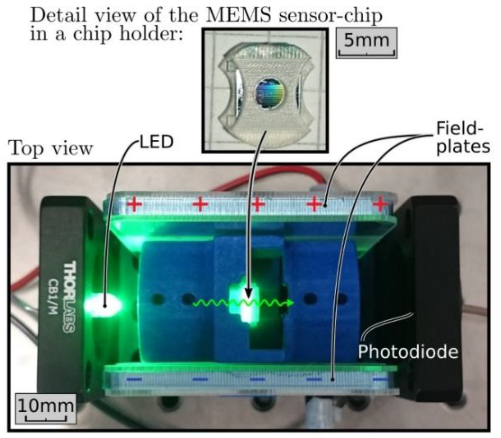 Proceedings 02 00855 g002 550
