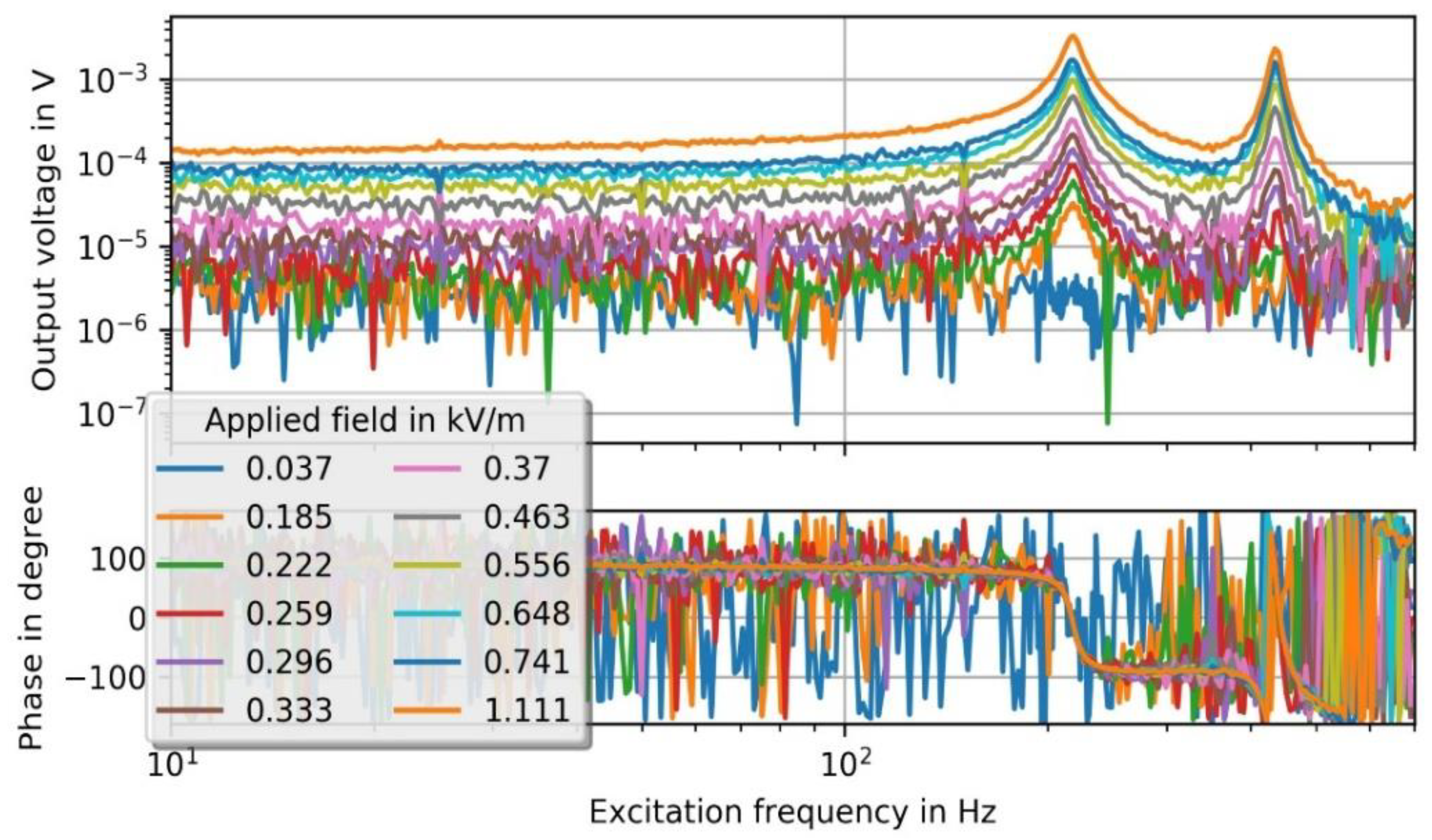Proceedings 02 00855 g003 550