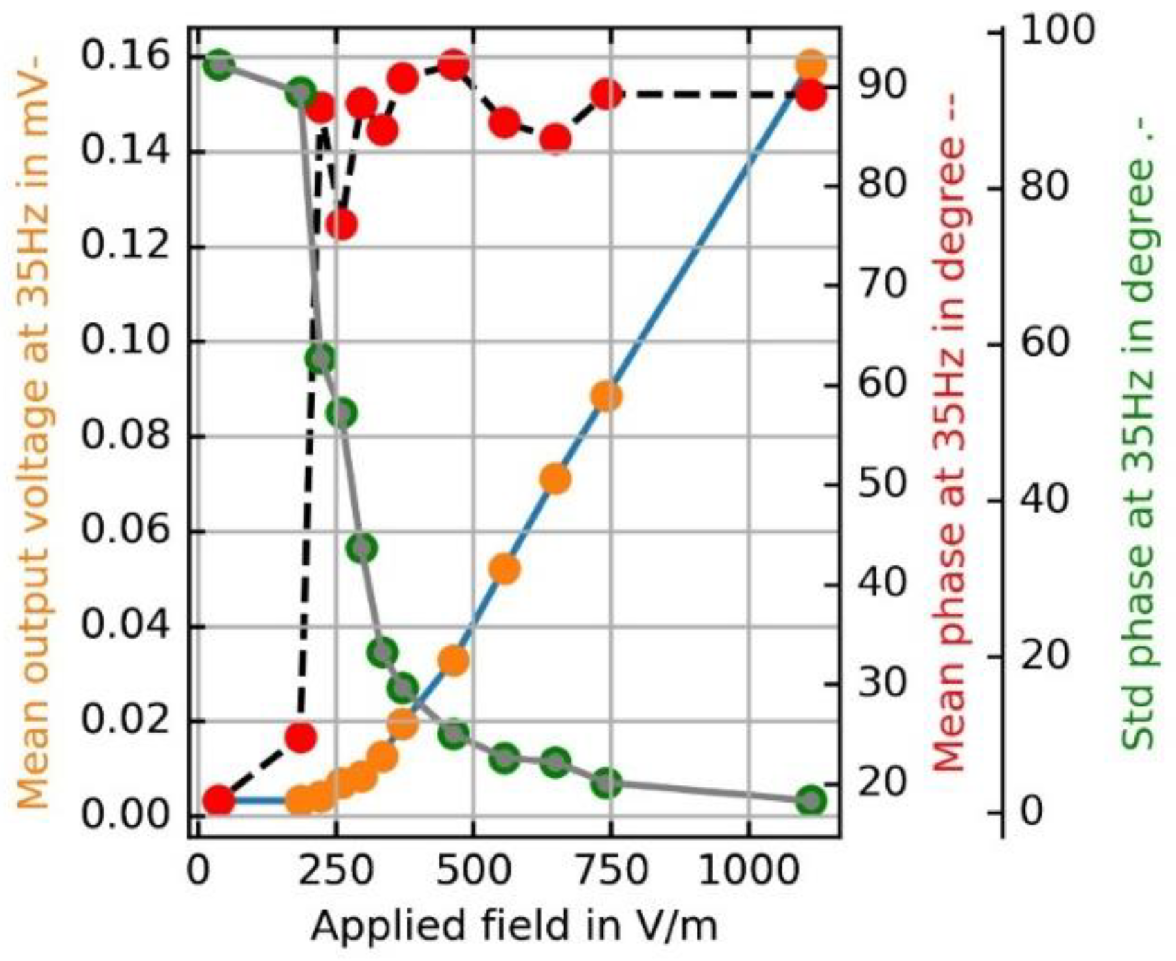 Proceedings 02 00855 g004 550