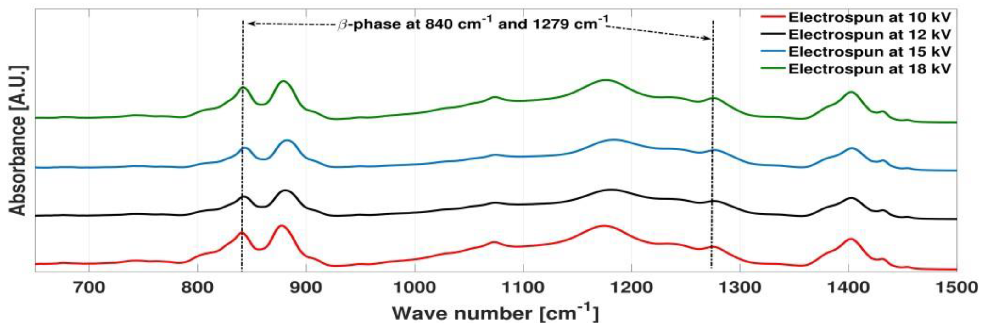Proceedings 02 00857 g002 550