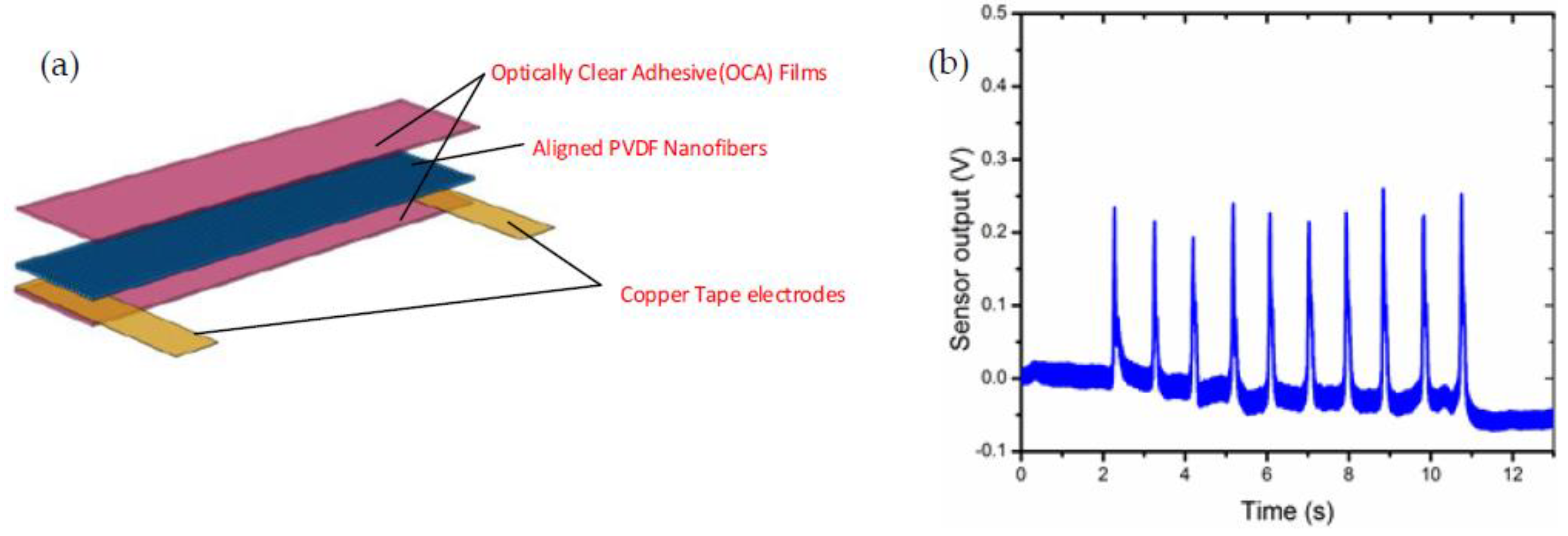 Proceedings 02 00857 g003 550