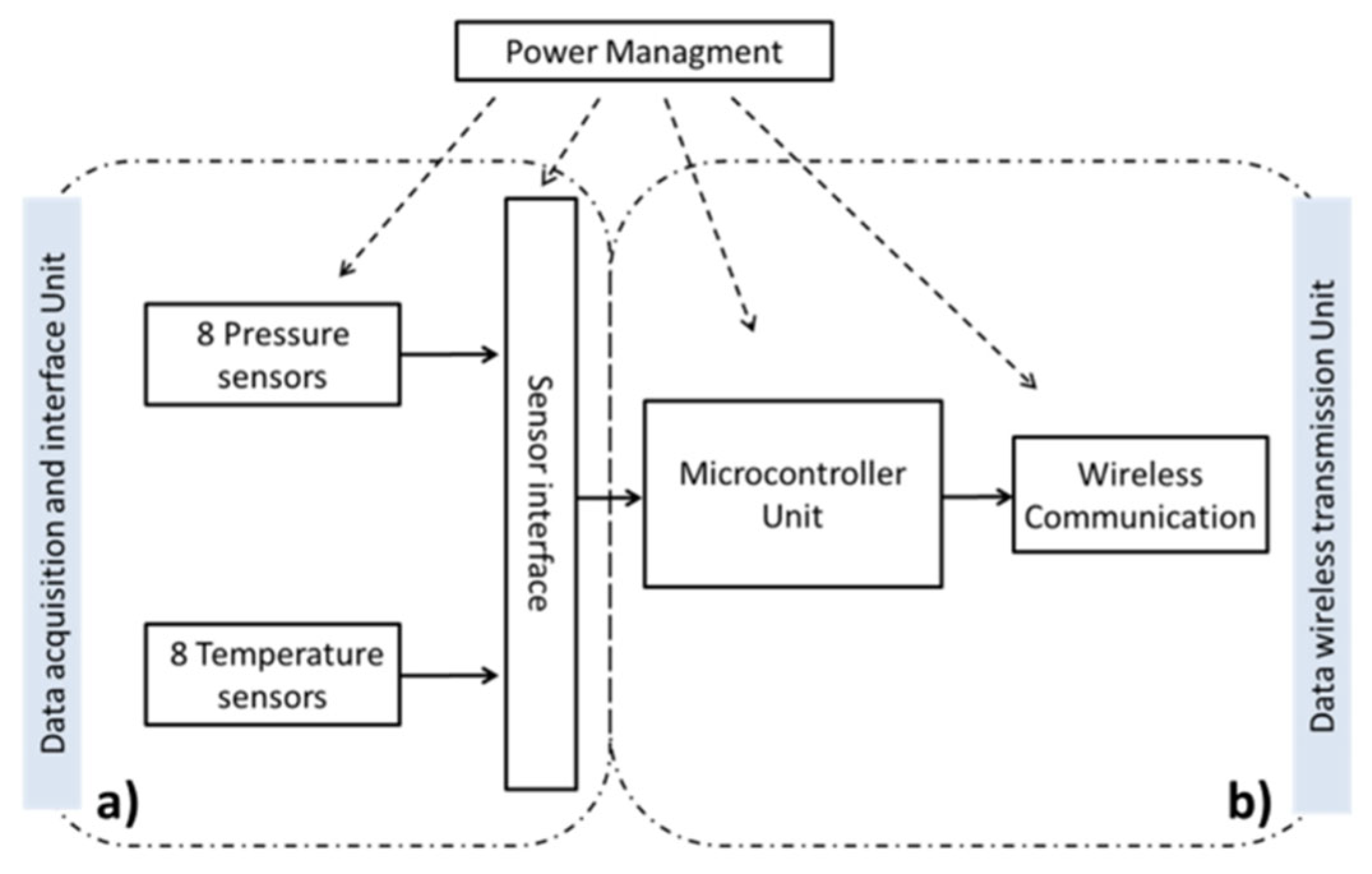 Proceedings 02 00860 g001