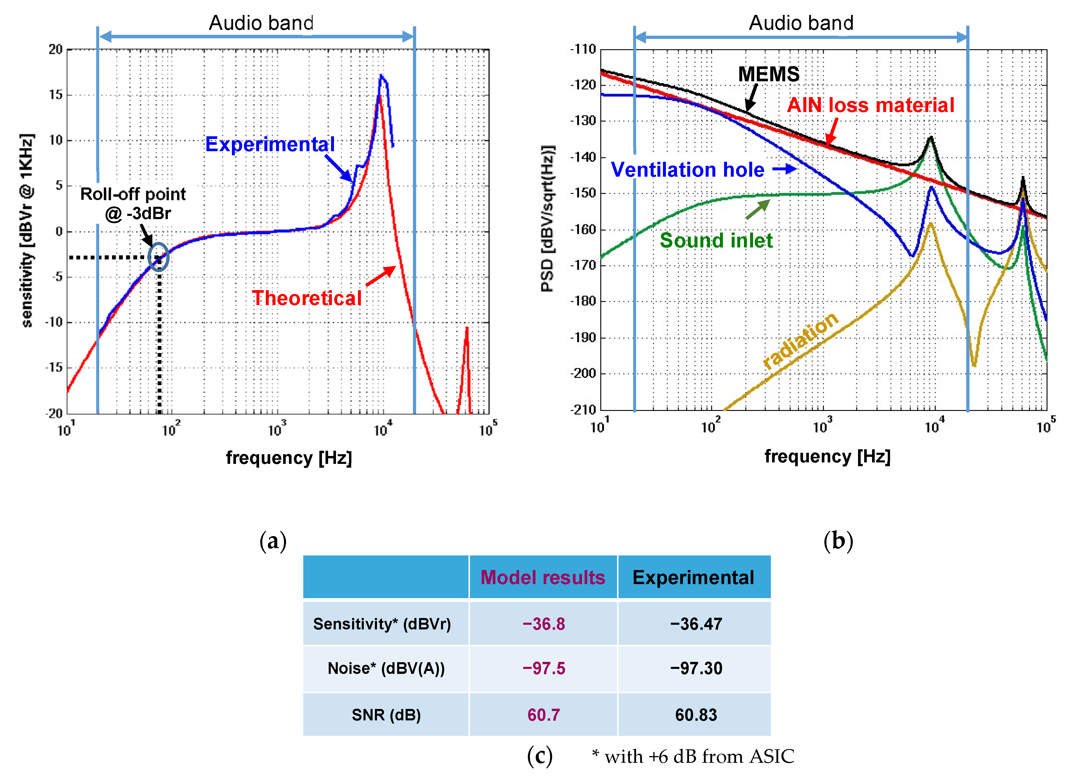 Proceedings 02 00862 g003 550