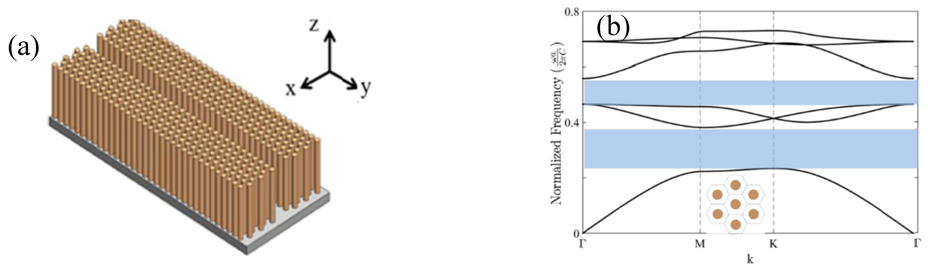 Proceedings 02 00864 g001
