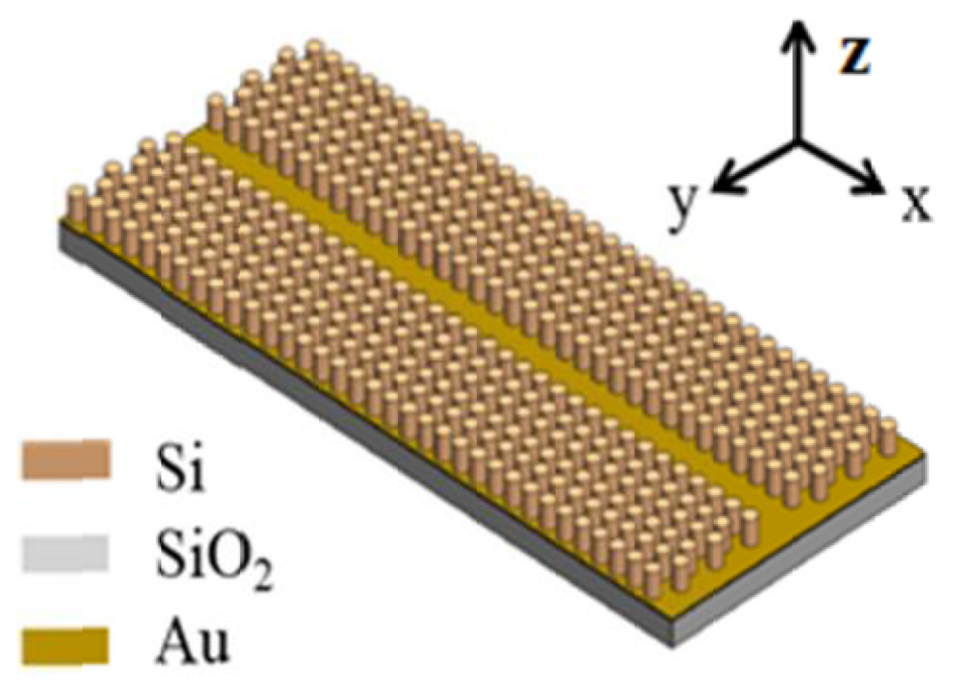 Proceedings 02 00864 g003