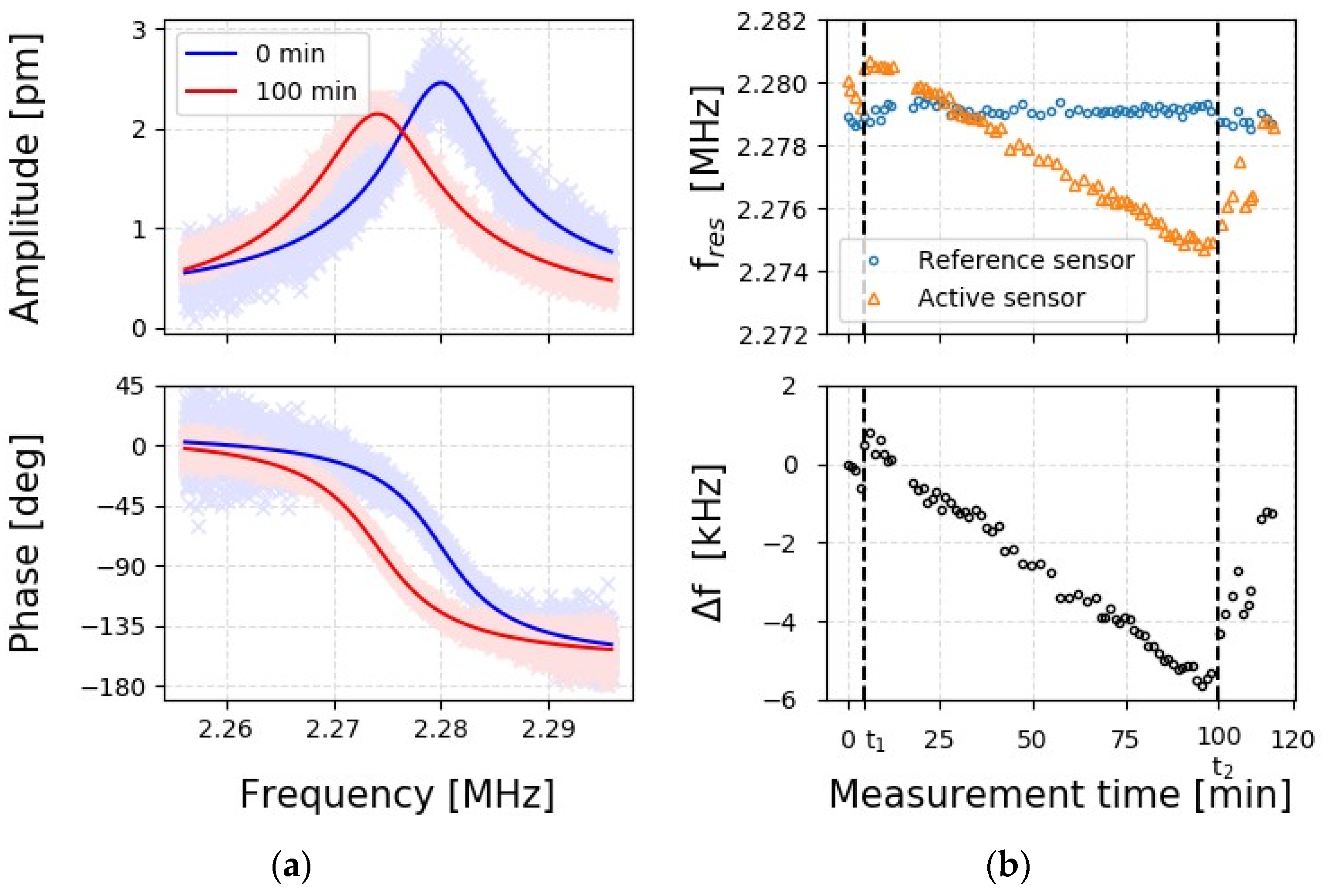 Proceedings 02 00868 g002 550
