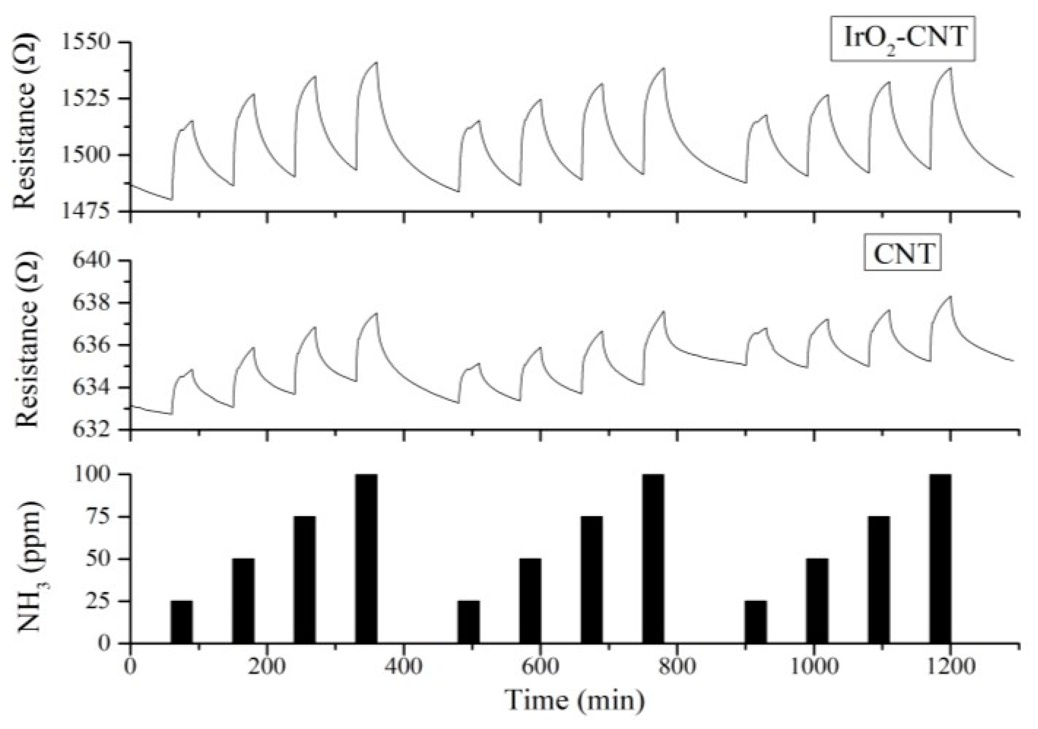 Proceedings 02 00874 g003 550