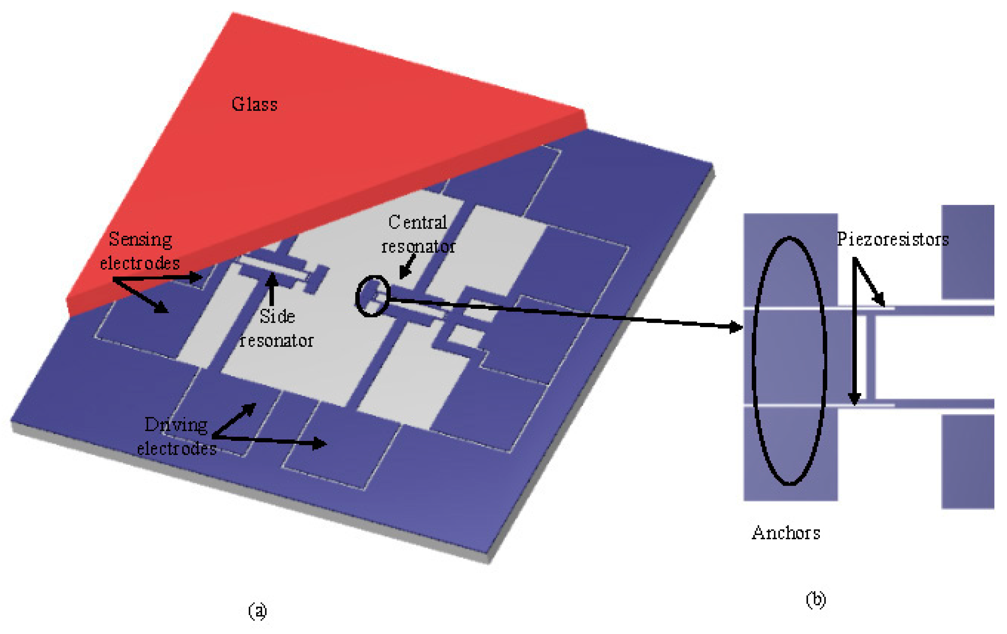 Proceedings 02 00875 g001