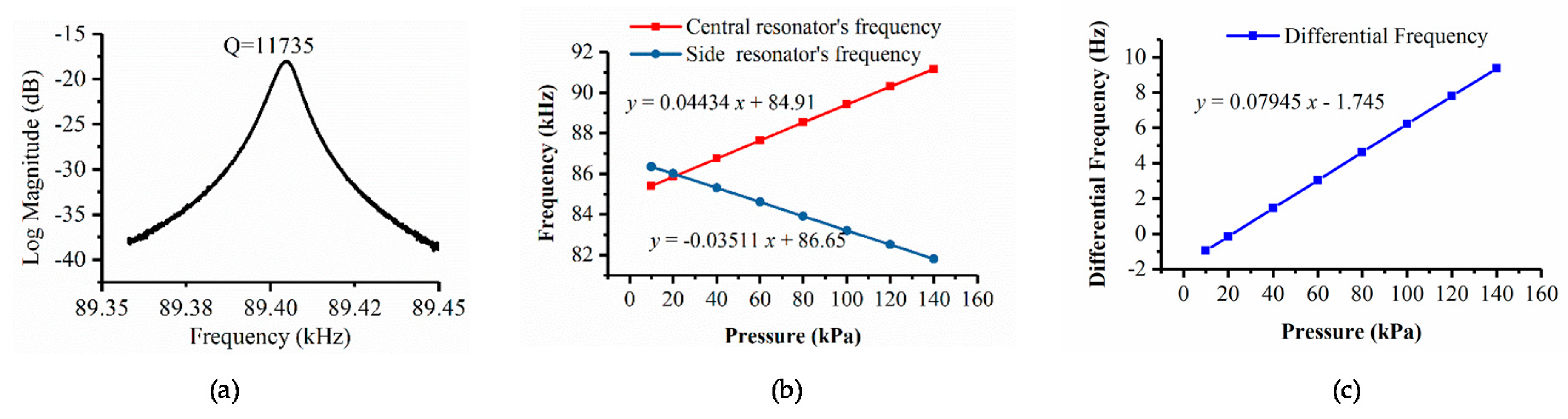 Proceedings 02 00875 g003