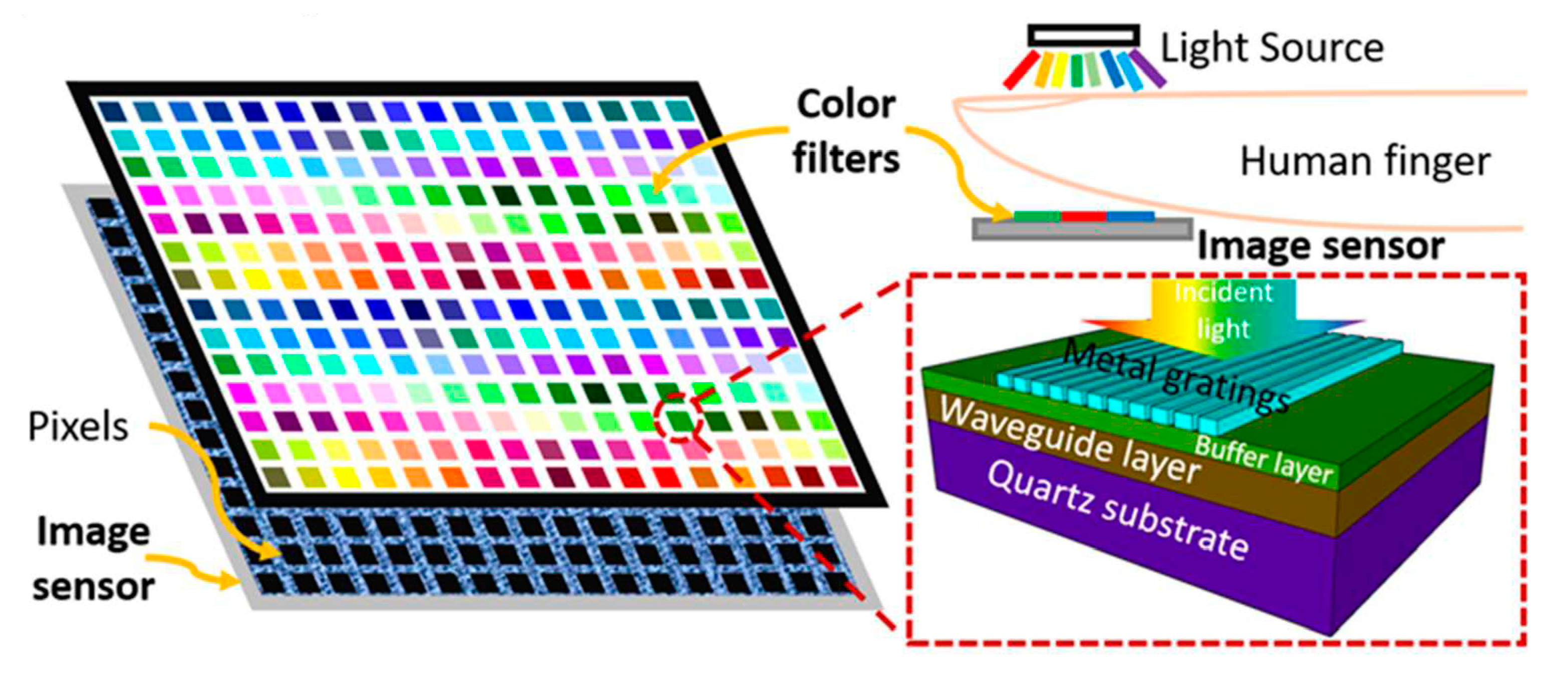 Proceedings 02 00880 g001