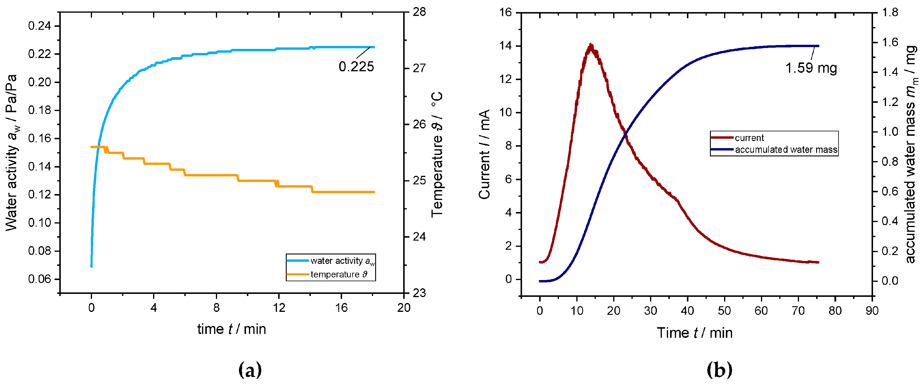 Proceedings 02 00881 g002