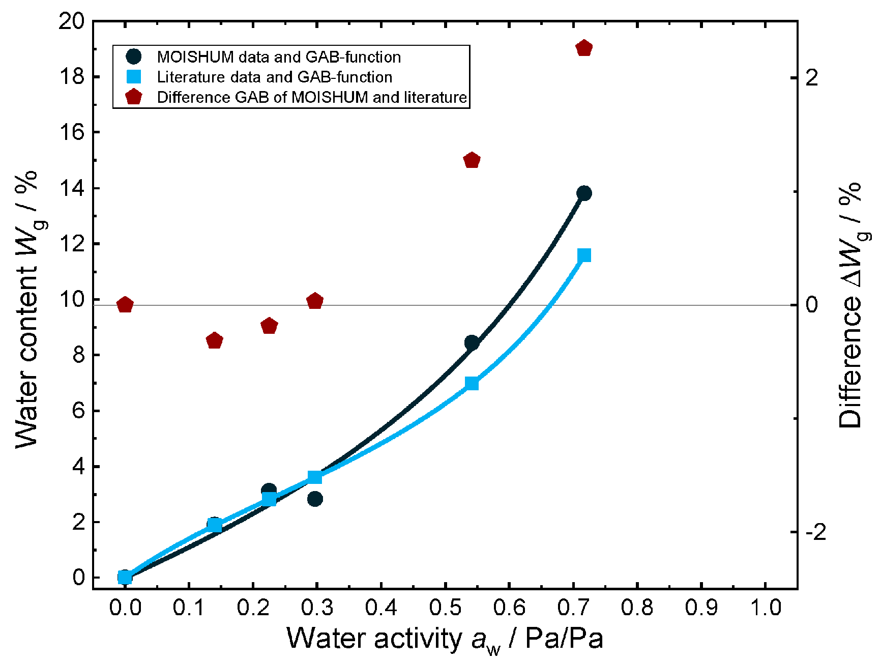 Proceedings 02 00881 g003