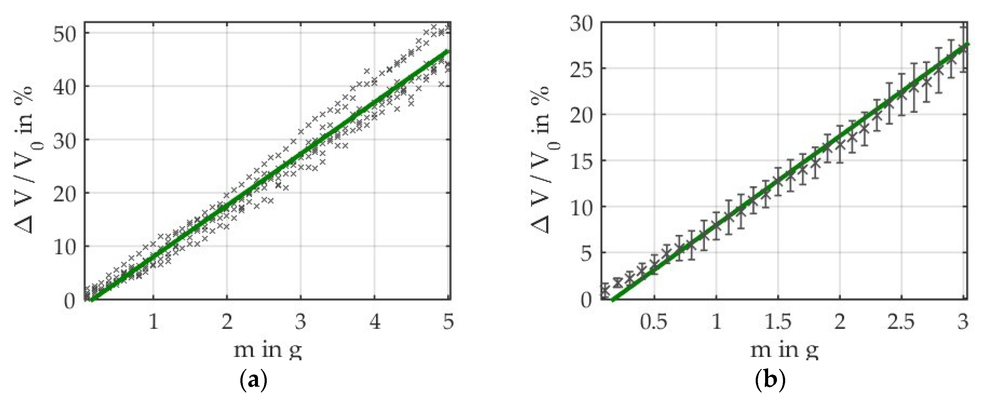 Proceedings 02 00885 g002