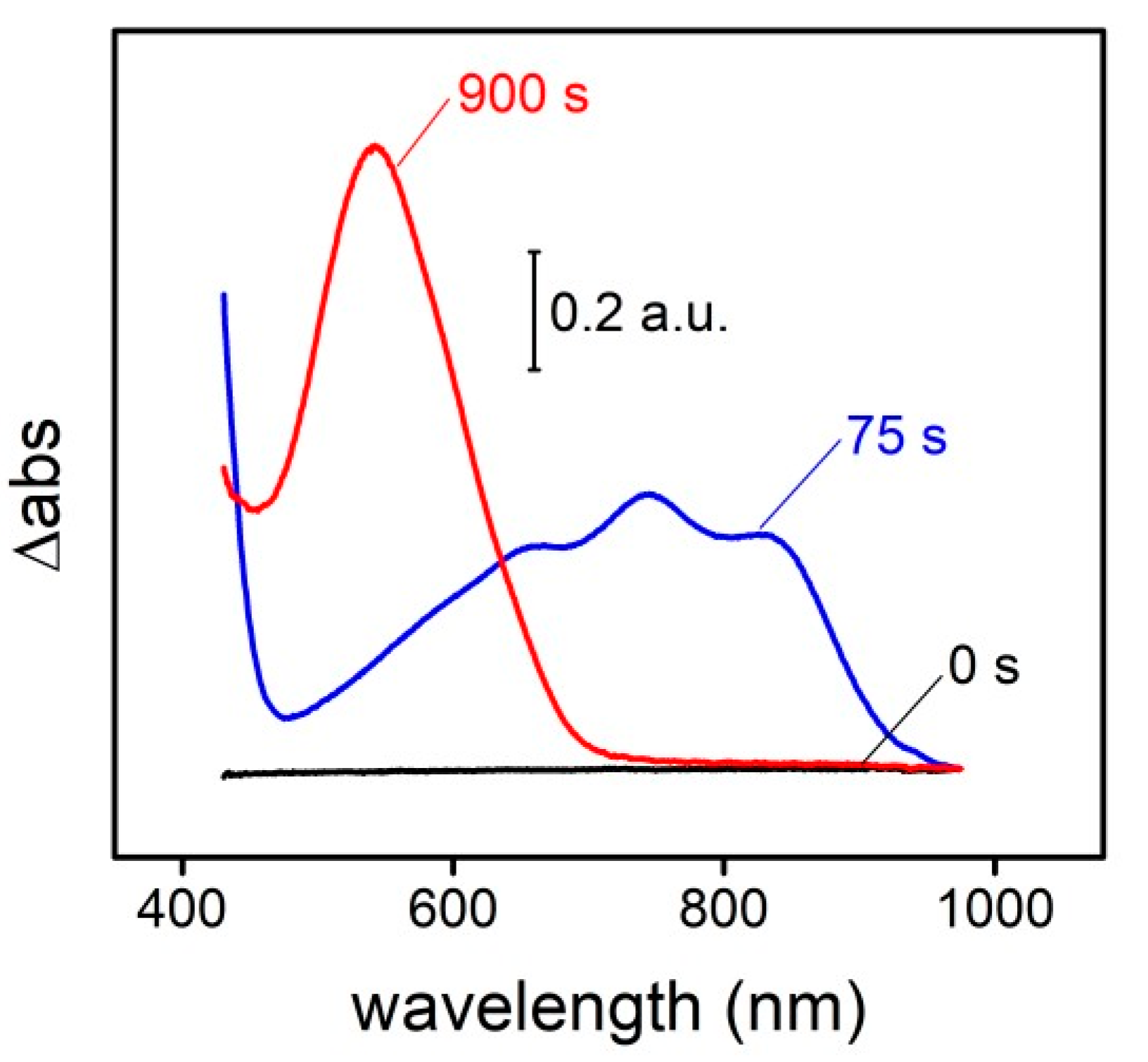 Proceedings 02 00886 g002 550