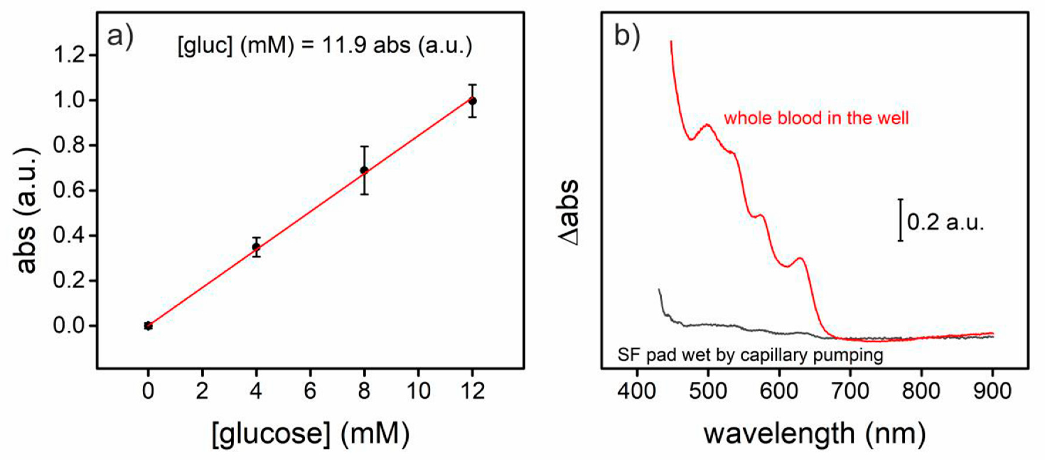 Proceedings 02 00886 g003 550