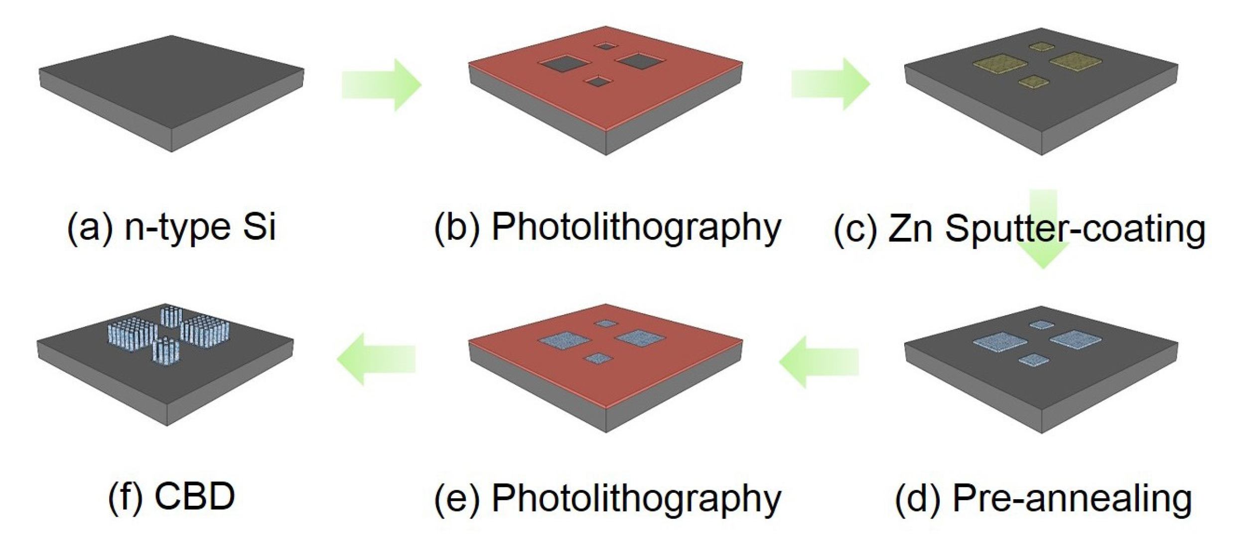 Proceedings 02 00887 g001 550