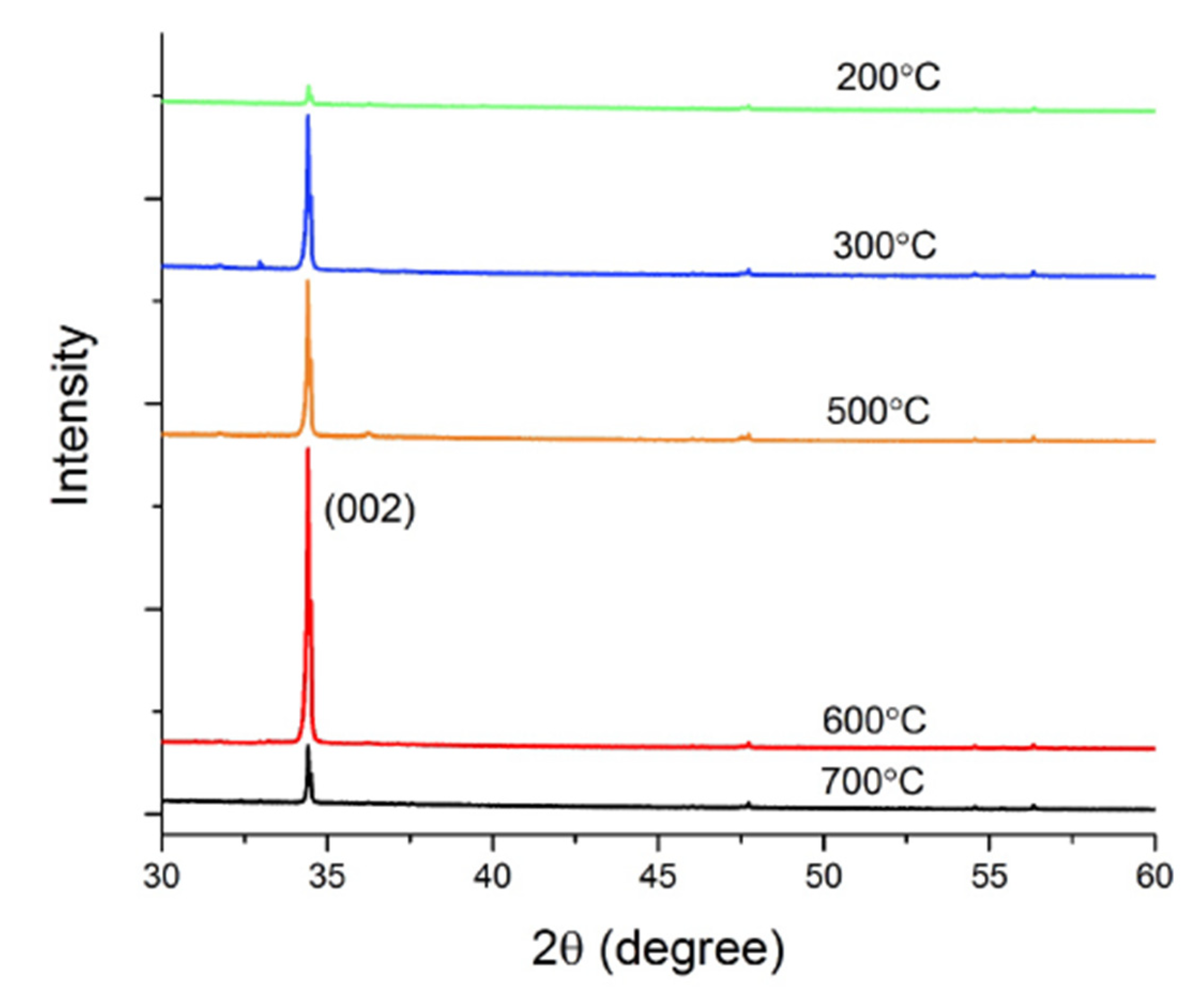 Proceedings 02 00887 g003 550