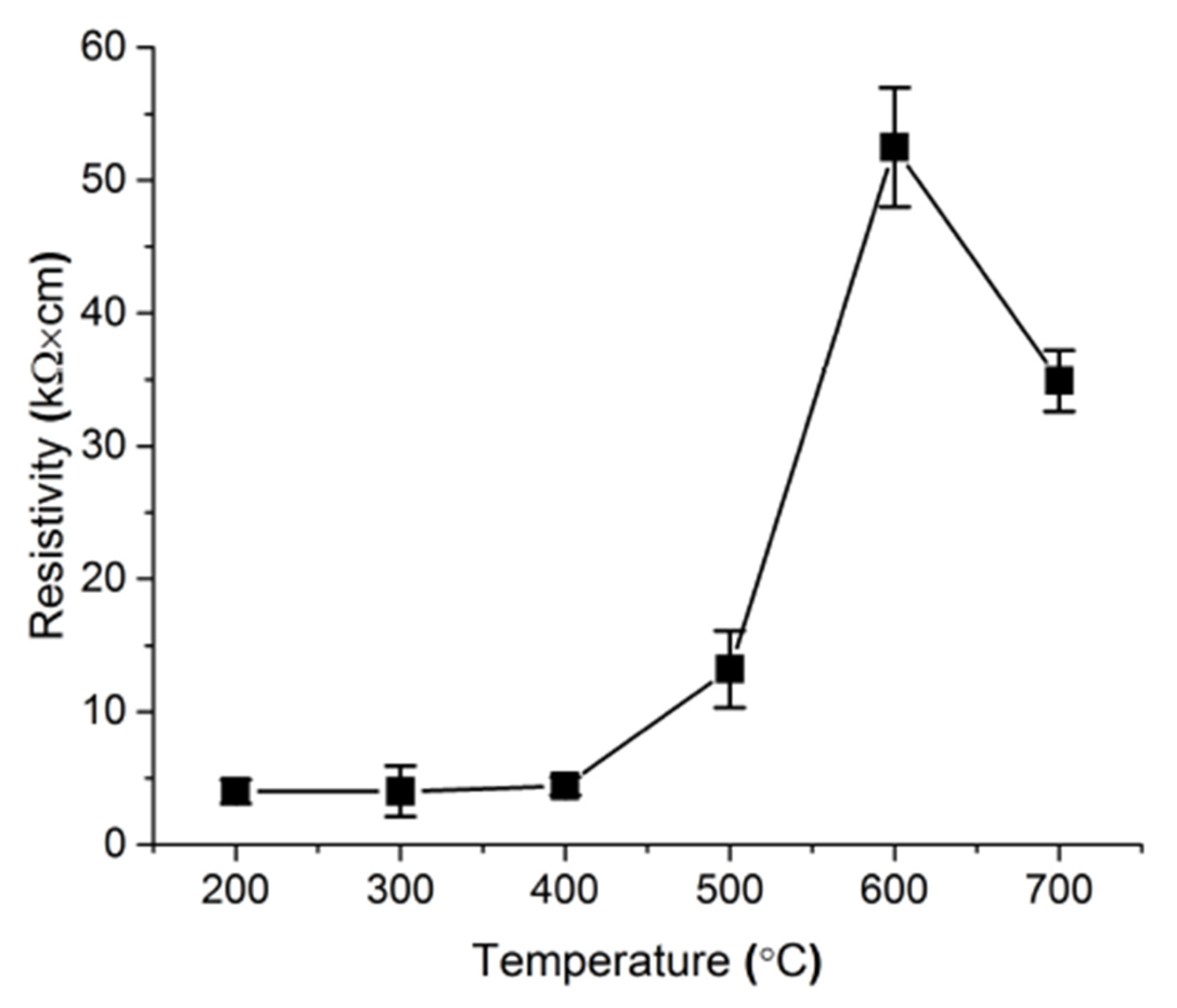 Proceedings 02 00887 g004 550