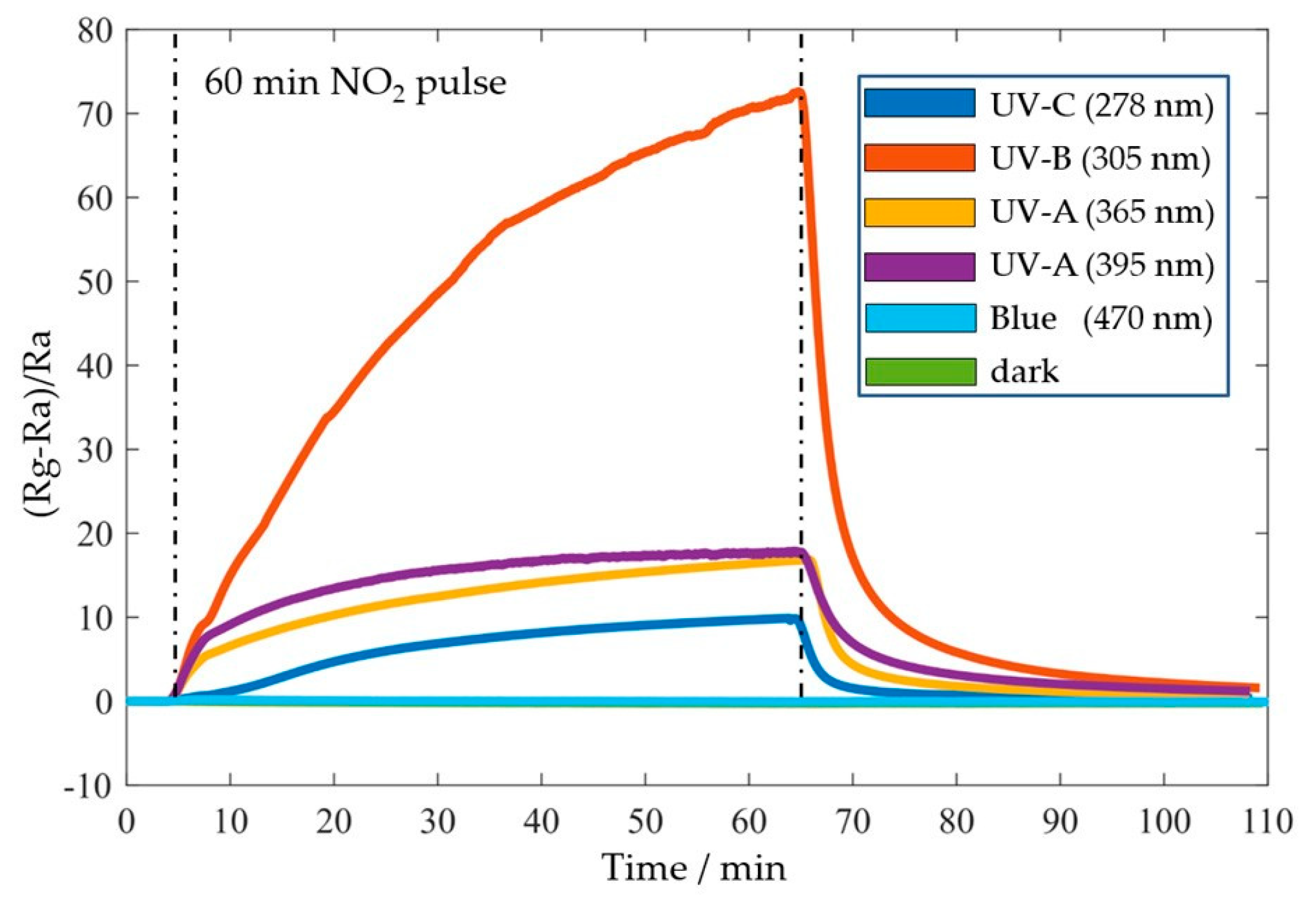 Proceedings 02 00888 g004