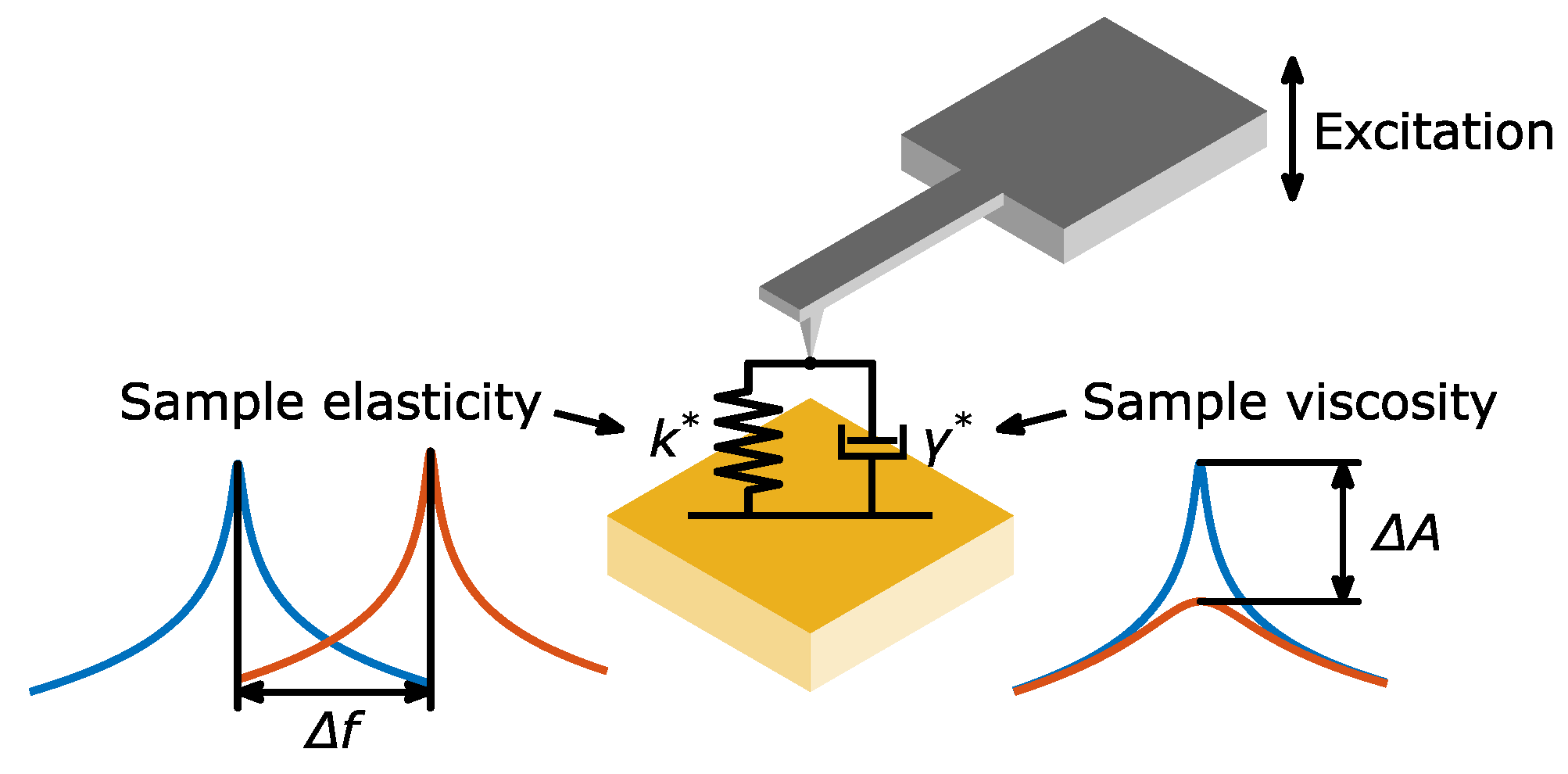 Proceedings 02 00889 g002