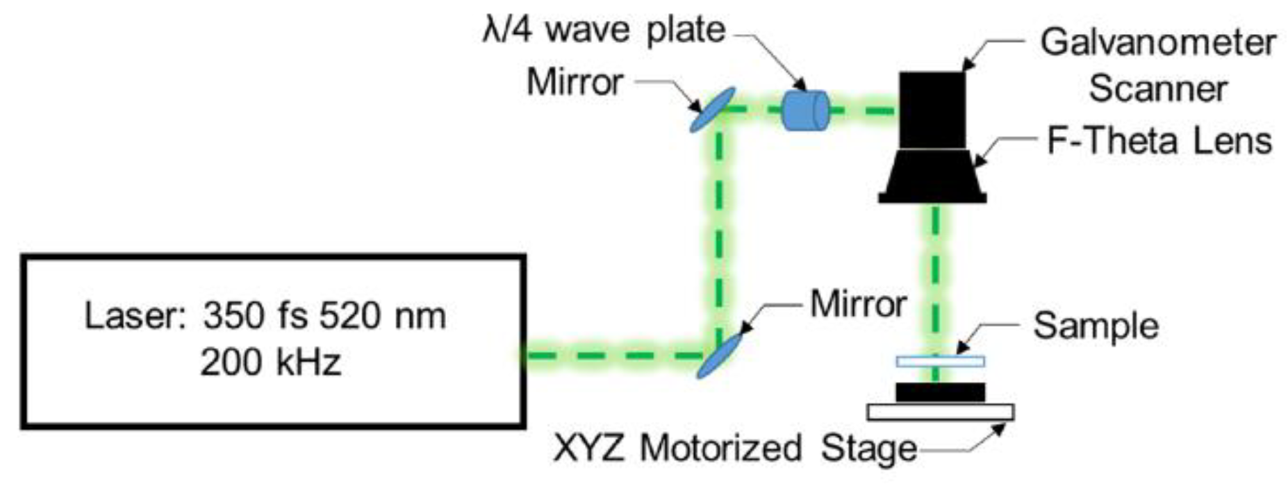 Proceedings 02 00891 g001