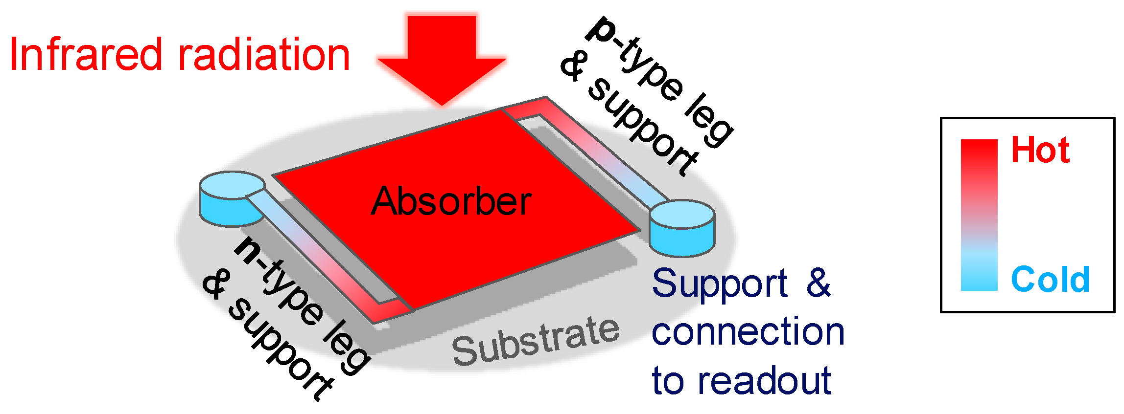 Proceedings Free FullText Silicon Based NanoThermoelectric
