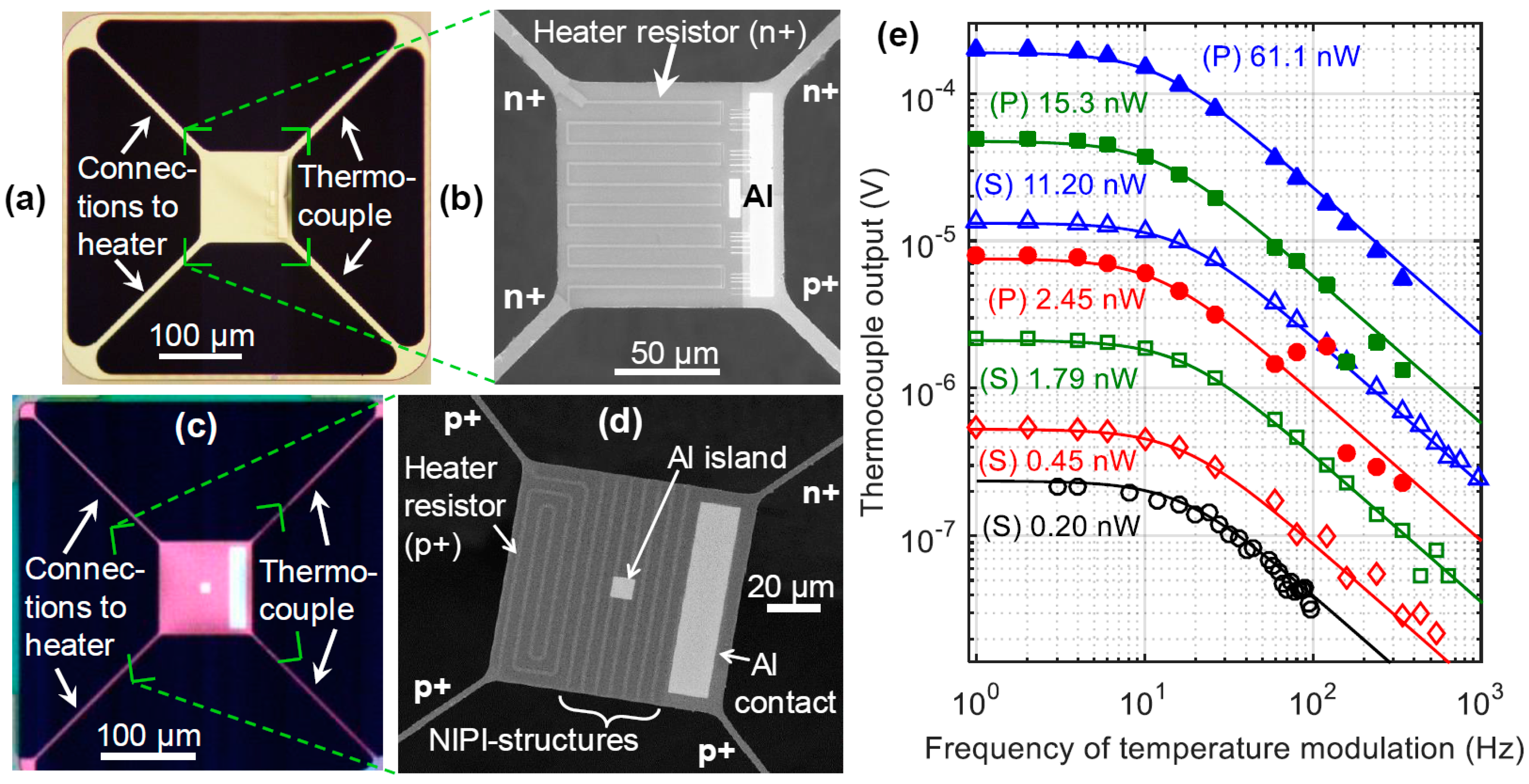 Proceedings 02 00894 g002 550