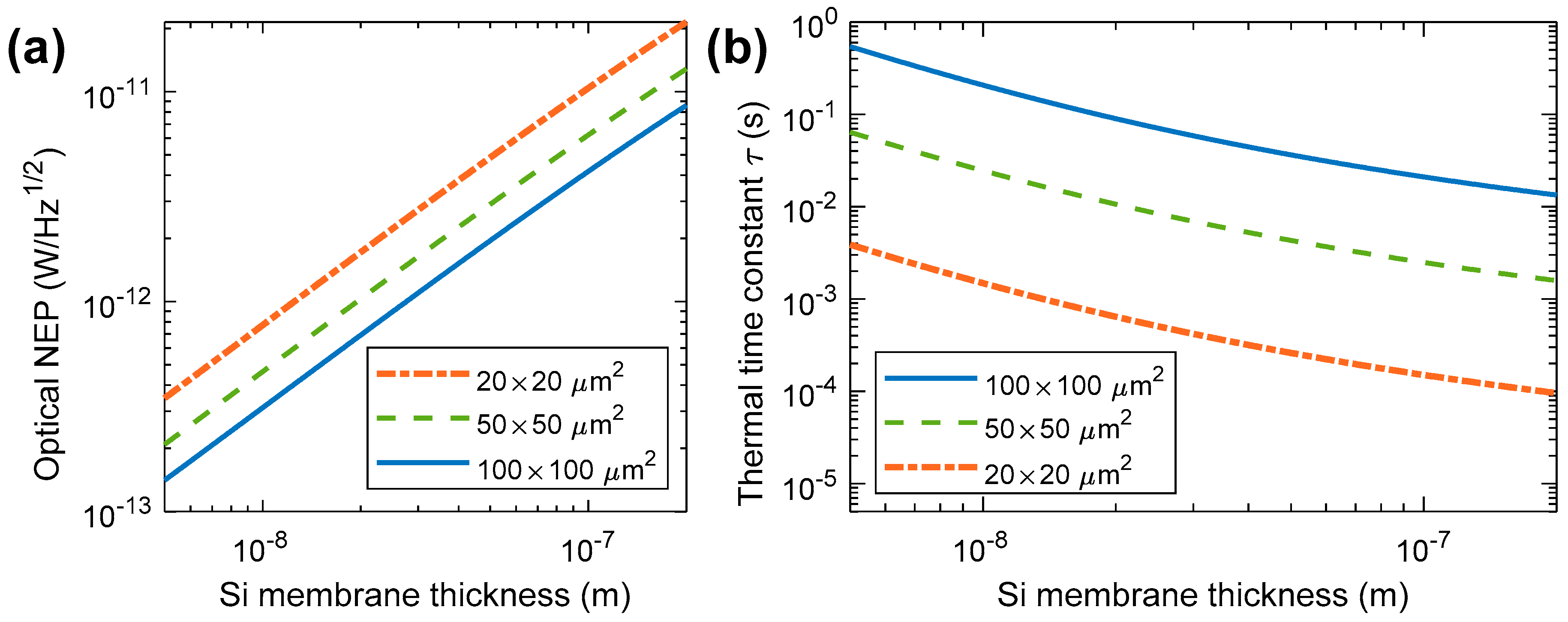 Proceedings 02 00894 g003 550