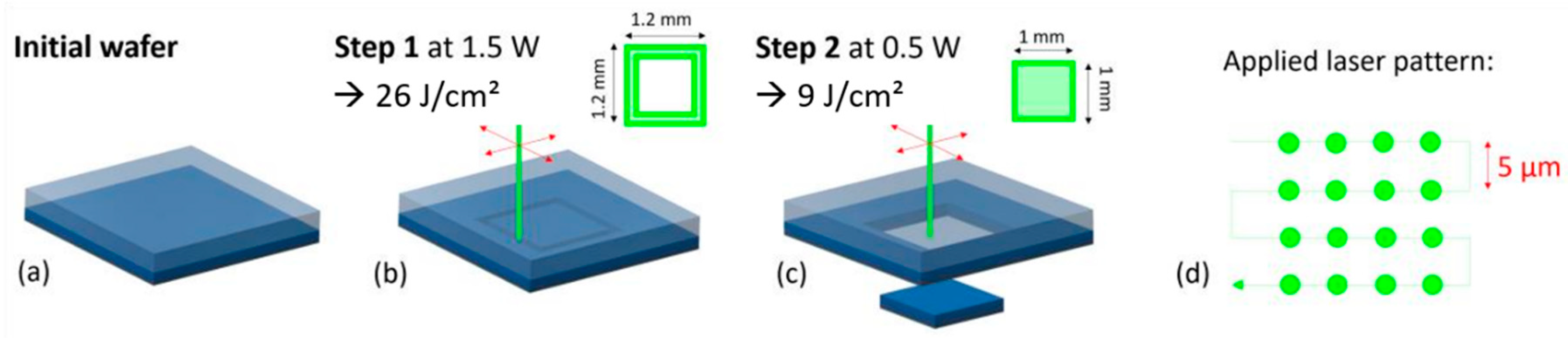 Proceedings 02 00897 g002