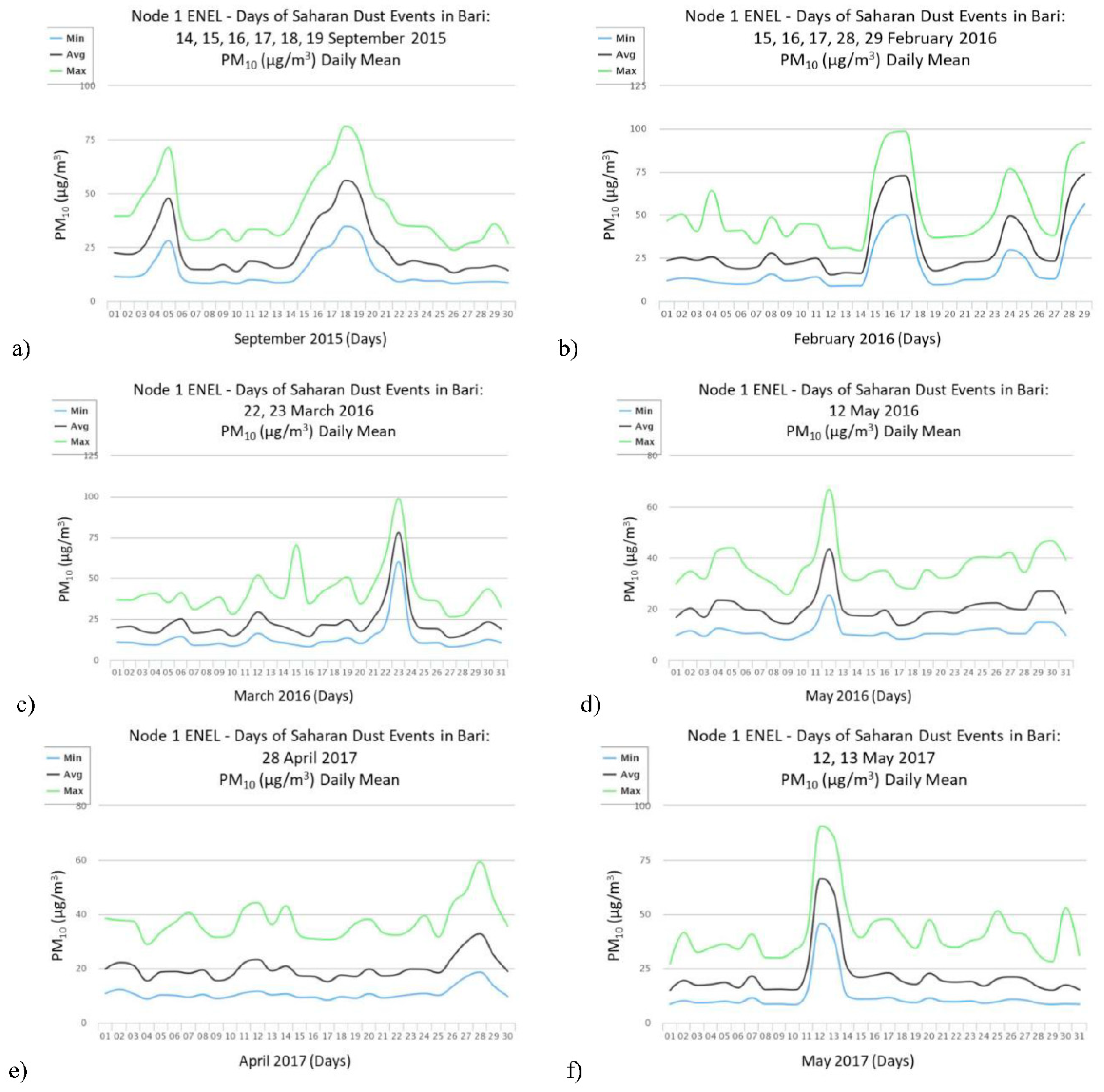 Proceedings 02 00898 g001 550