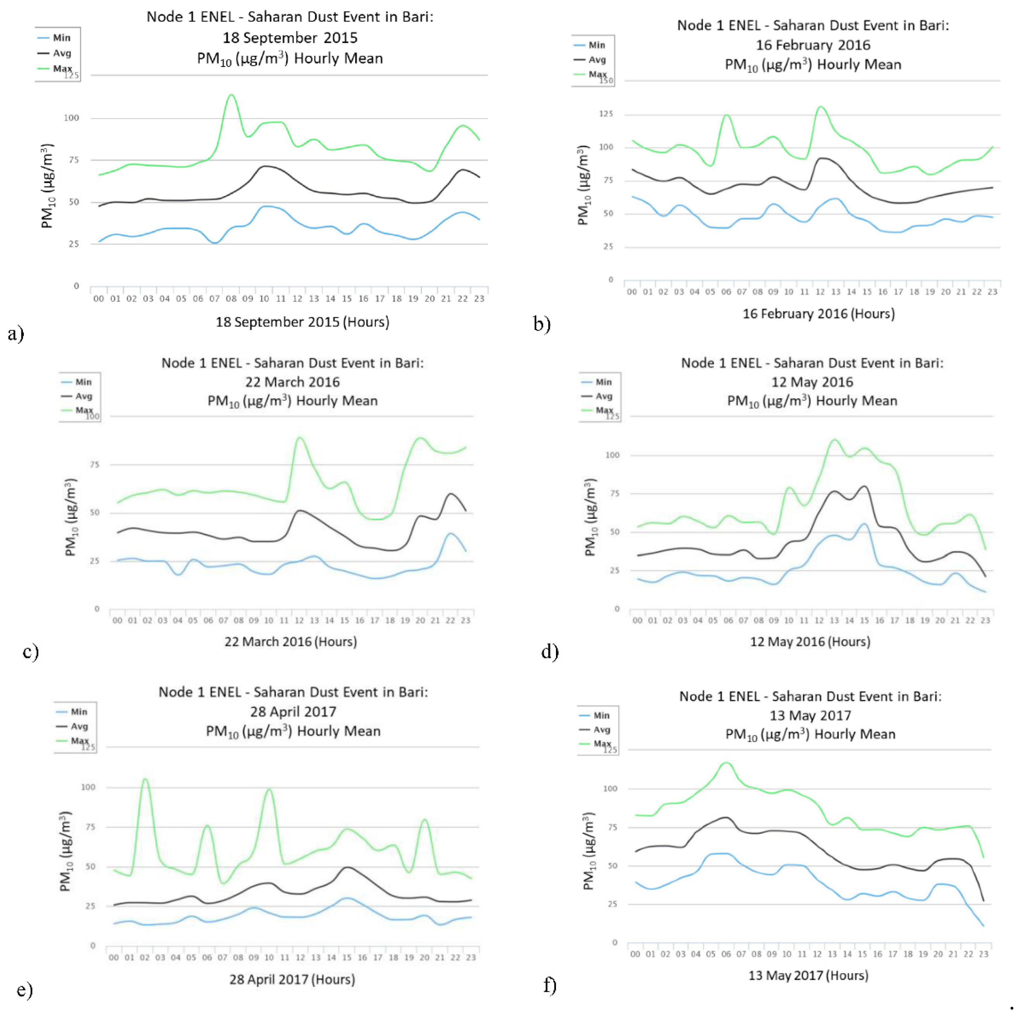 Proceedings 02 00898 g003 550