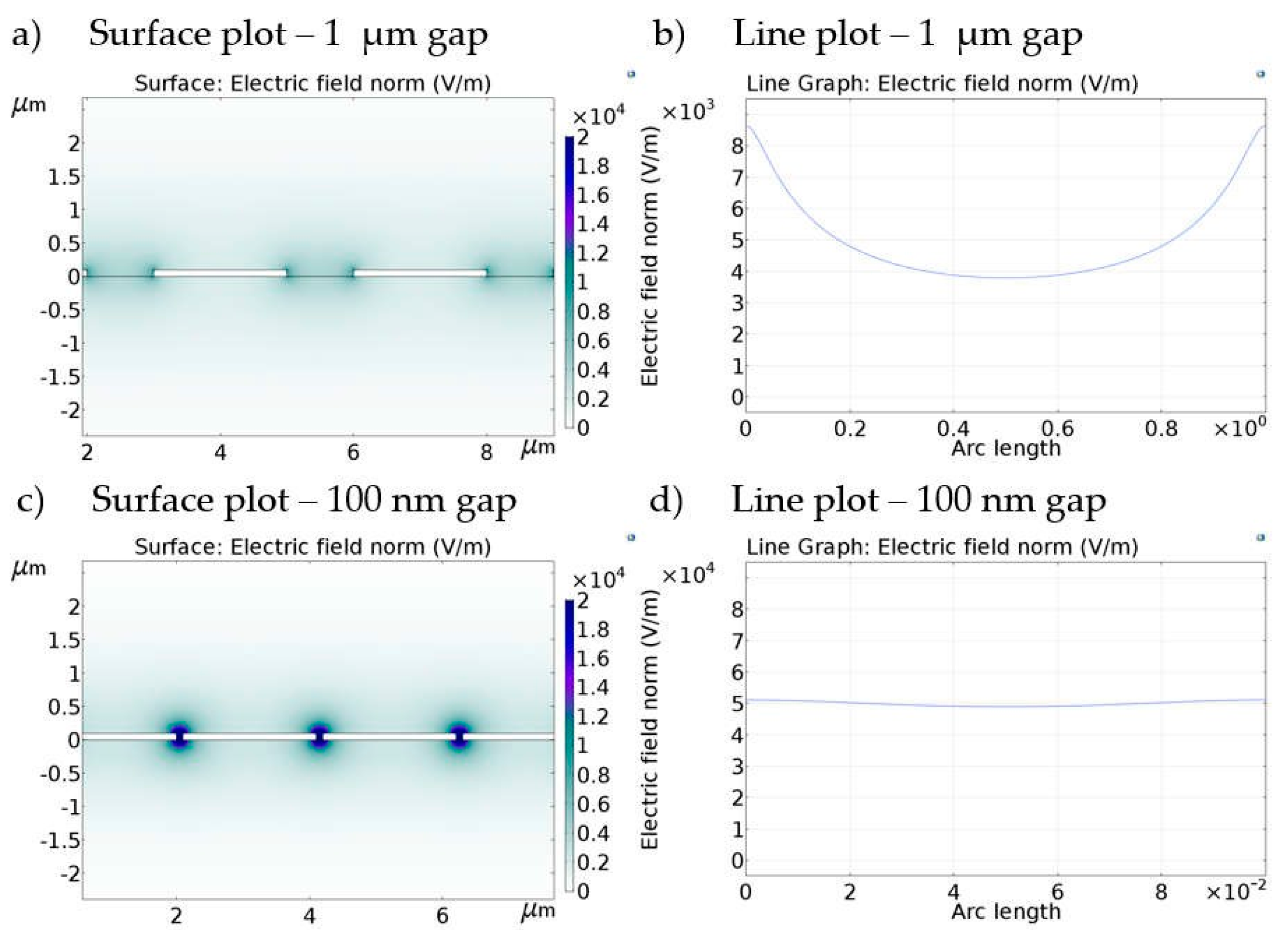 Proceedings 02 00899 g002