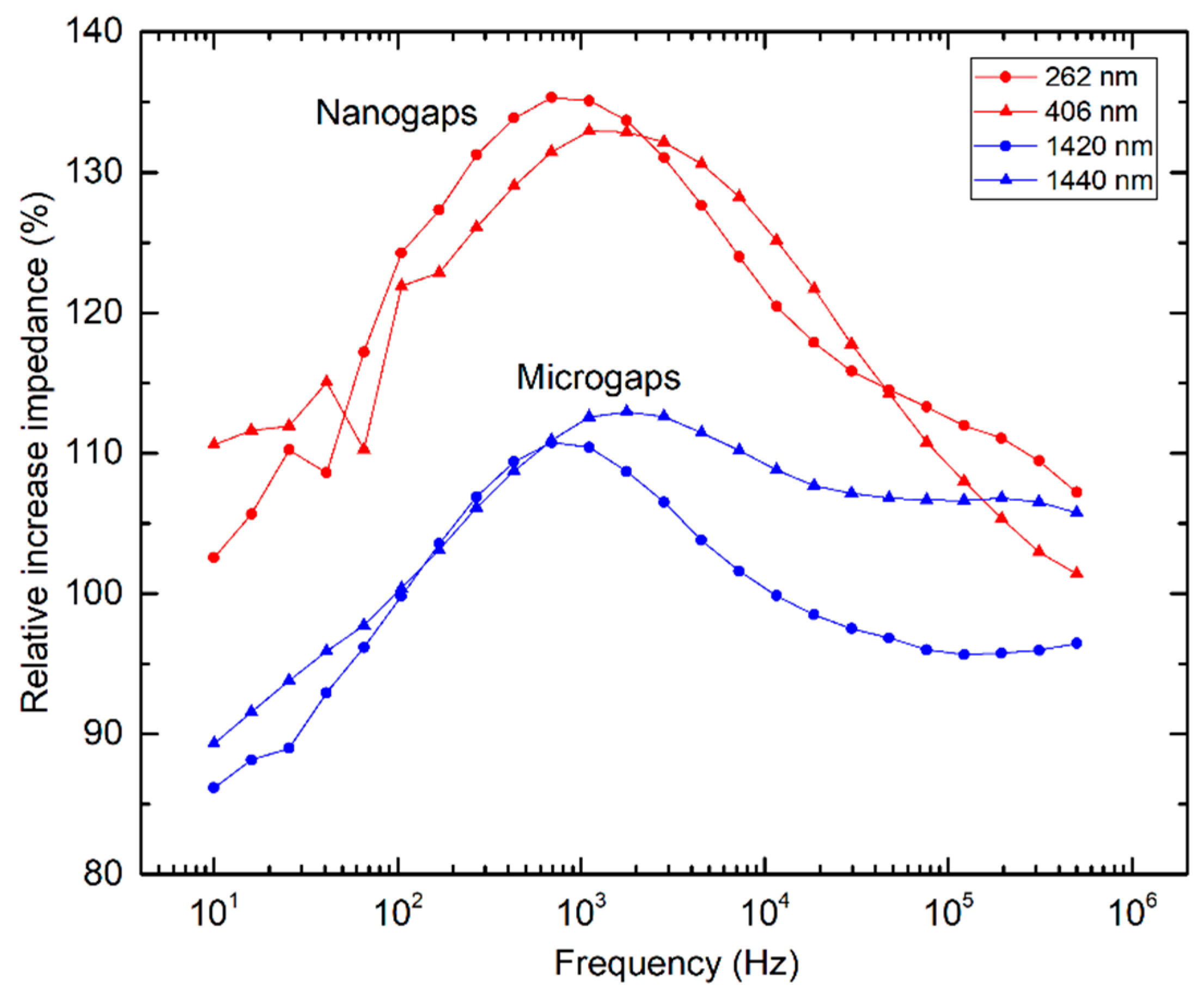Proceedings 02 00899 g003
