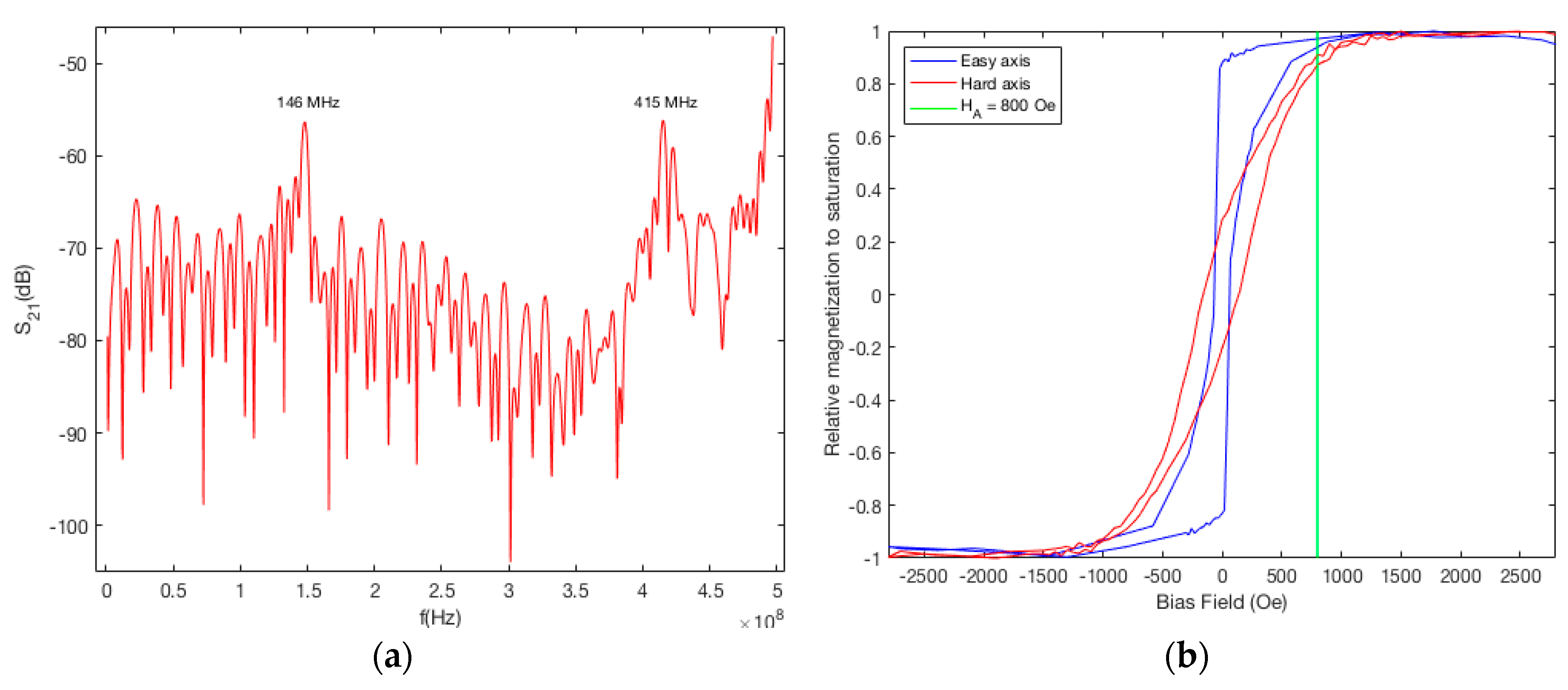 Proceedings 02 00902 g003