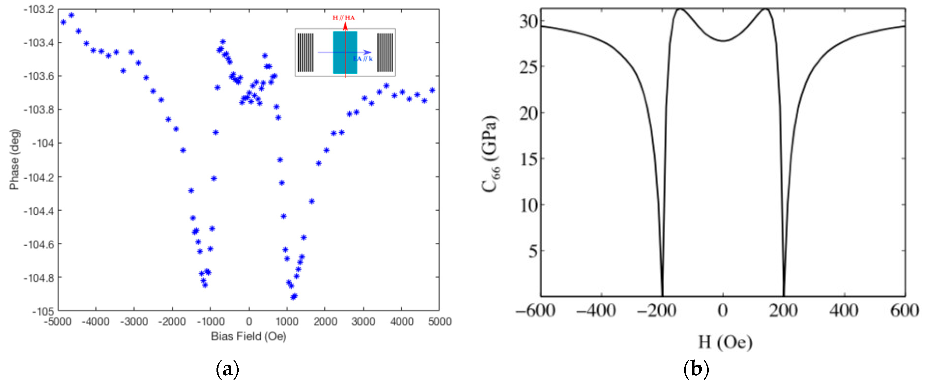 Proceedings 02 00902 g004
