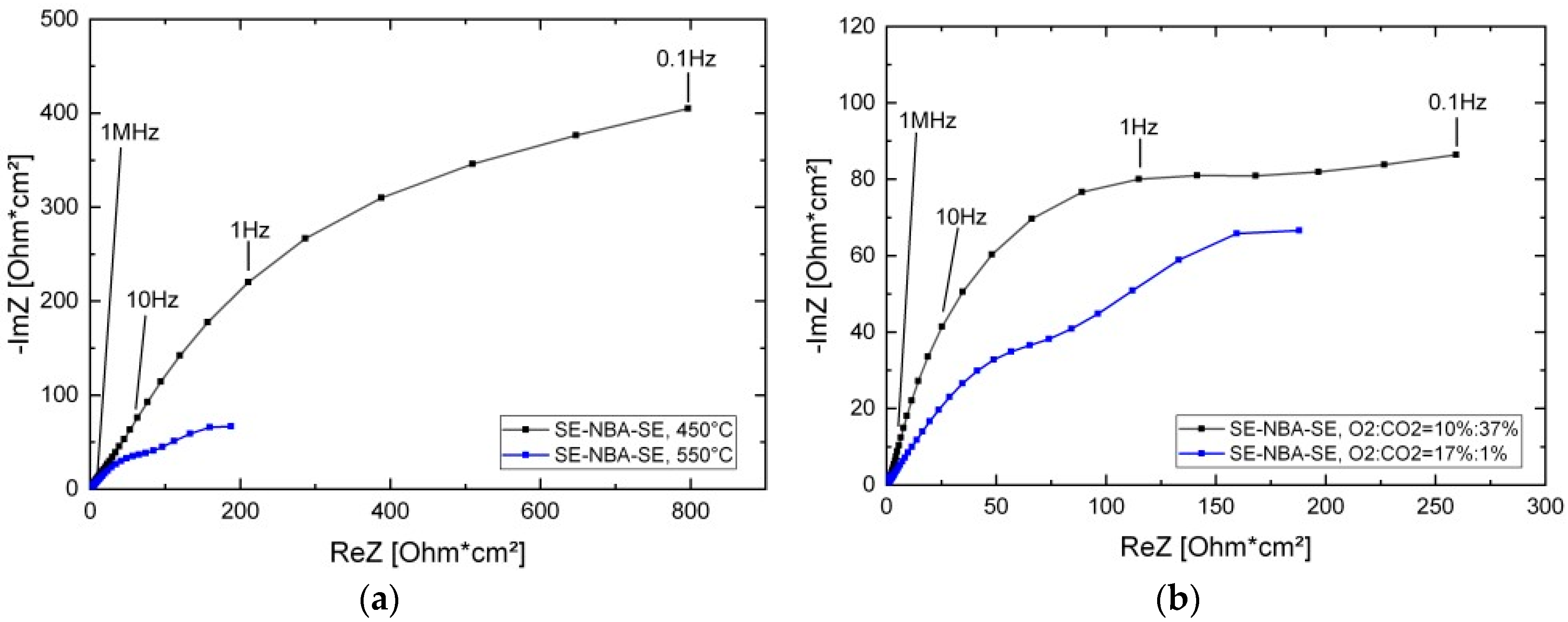 Proceedings 02 00903 g004