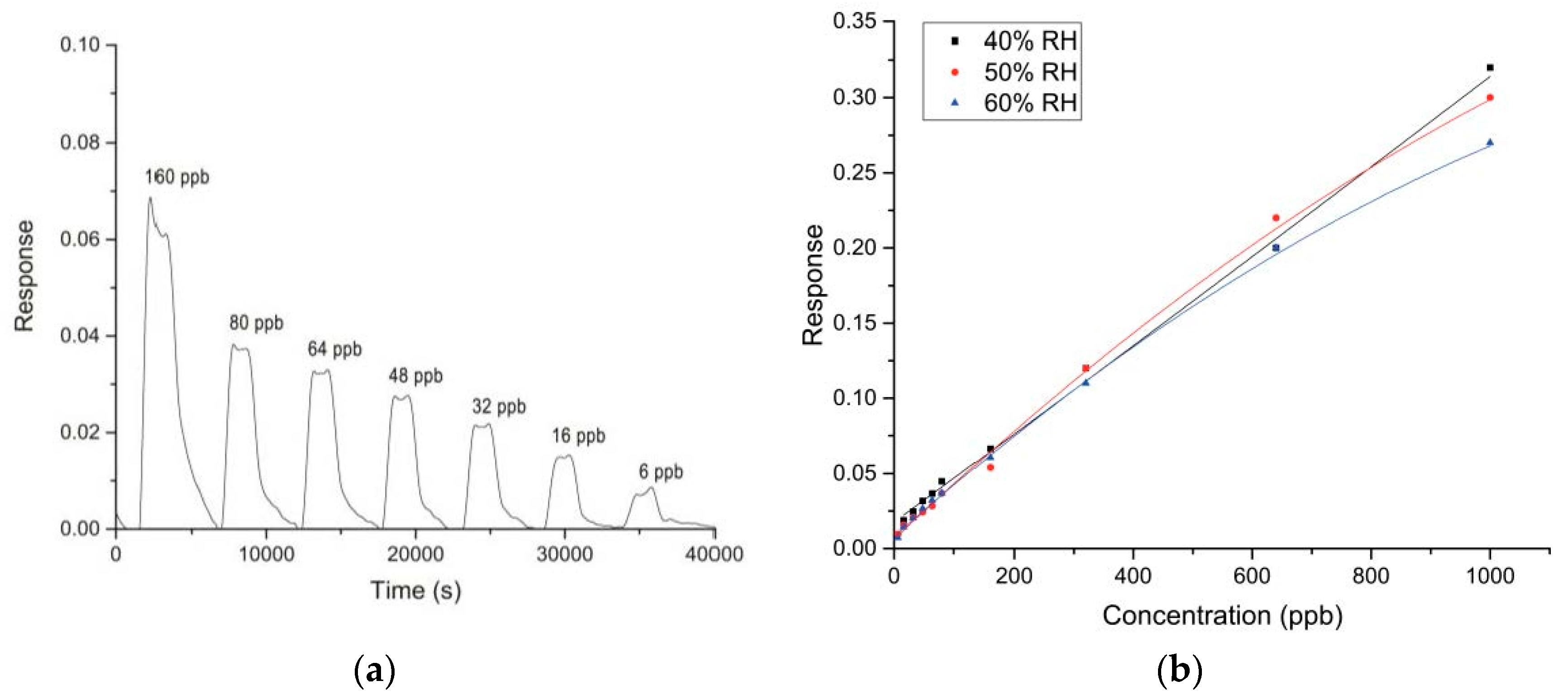 Proceedings 02 00910 g003