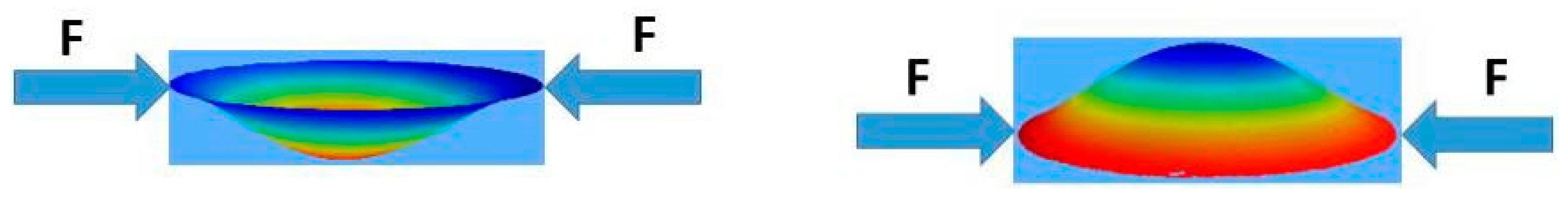 Proceedings 02 00912 g001