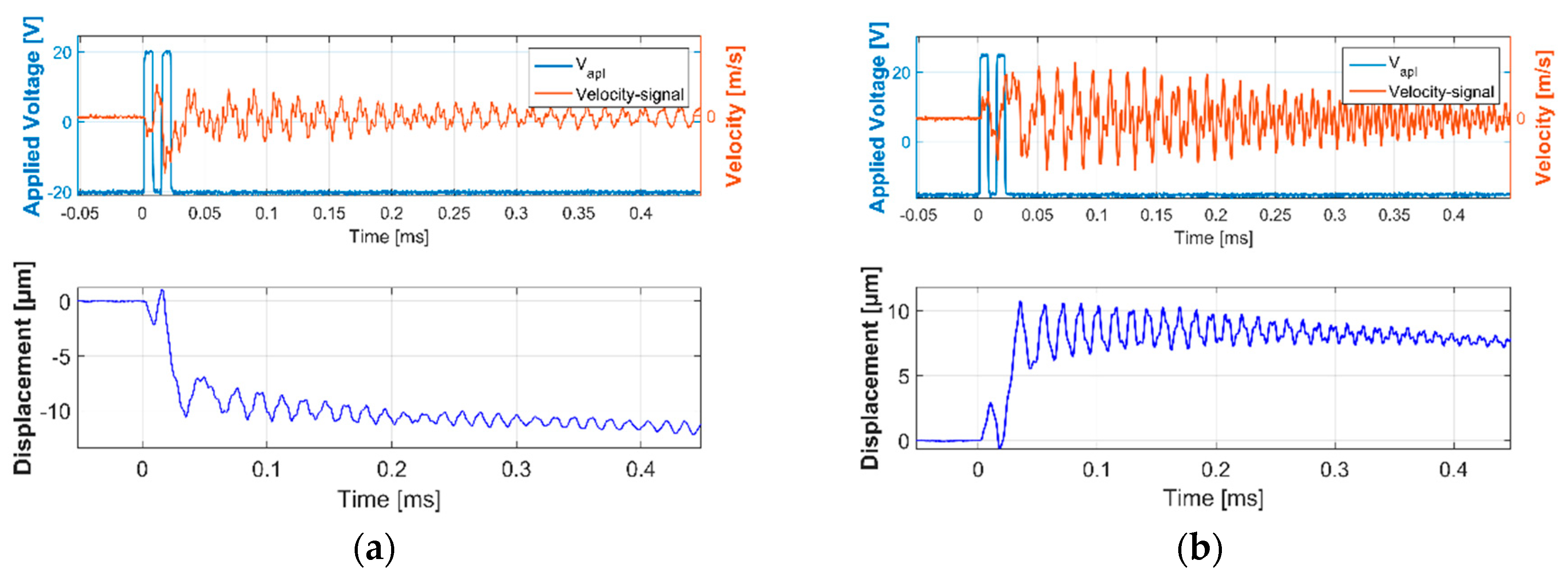 Proceedings 02 00912 g003