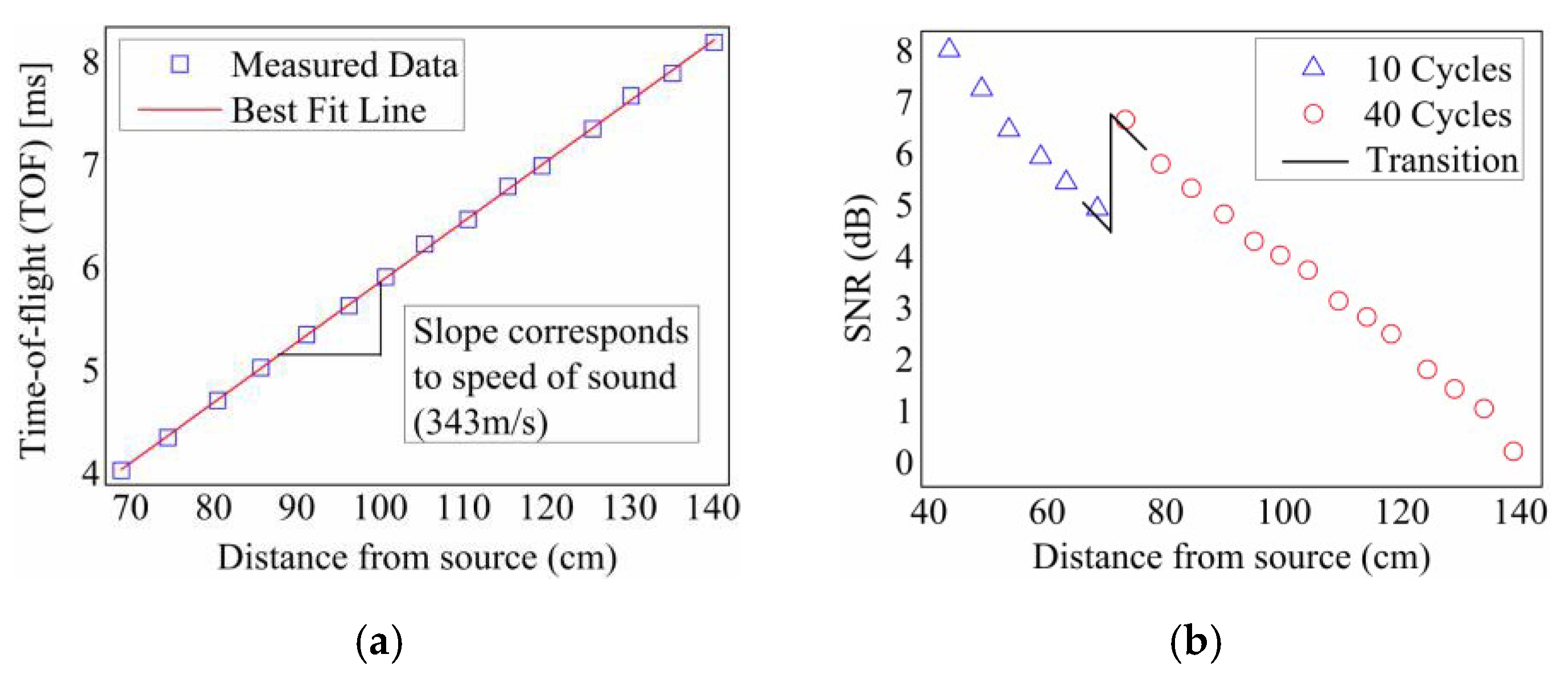 Proceedings 02 00913 g005