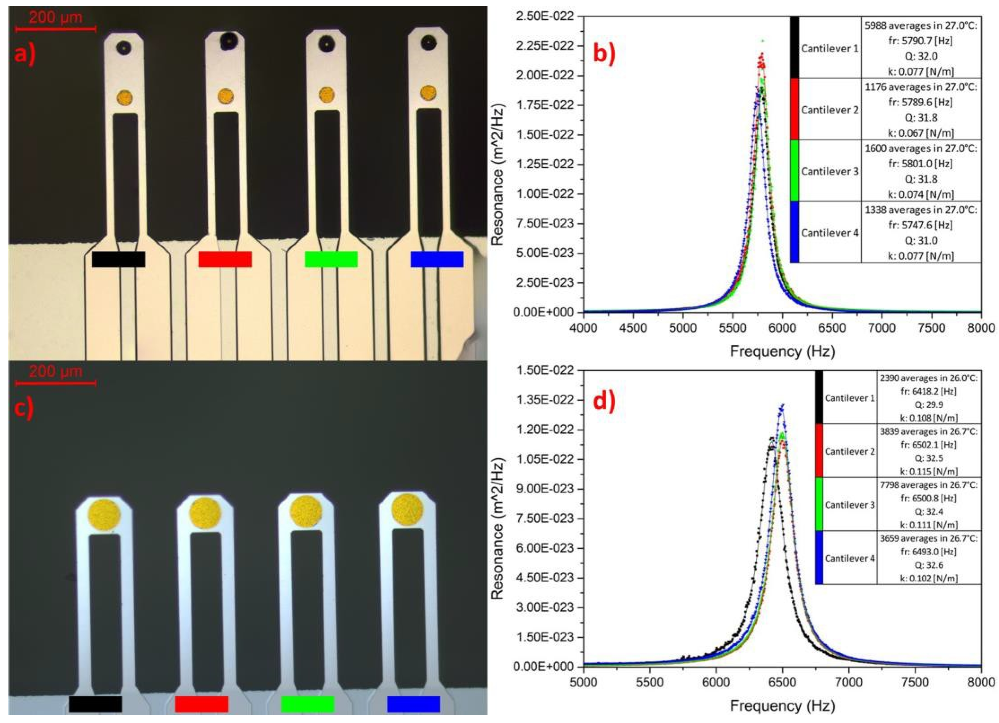 Proceedings 02 00915 g001