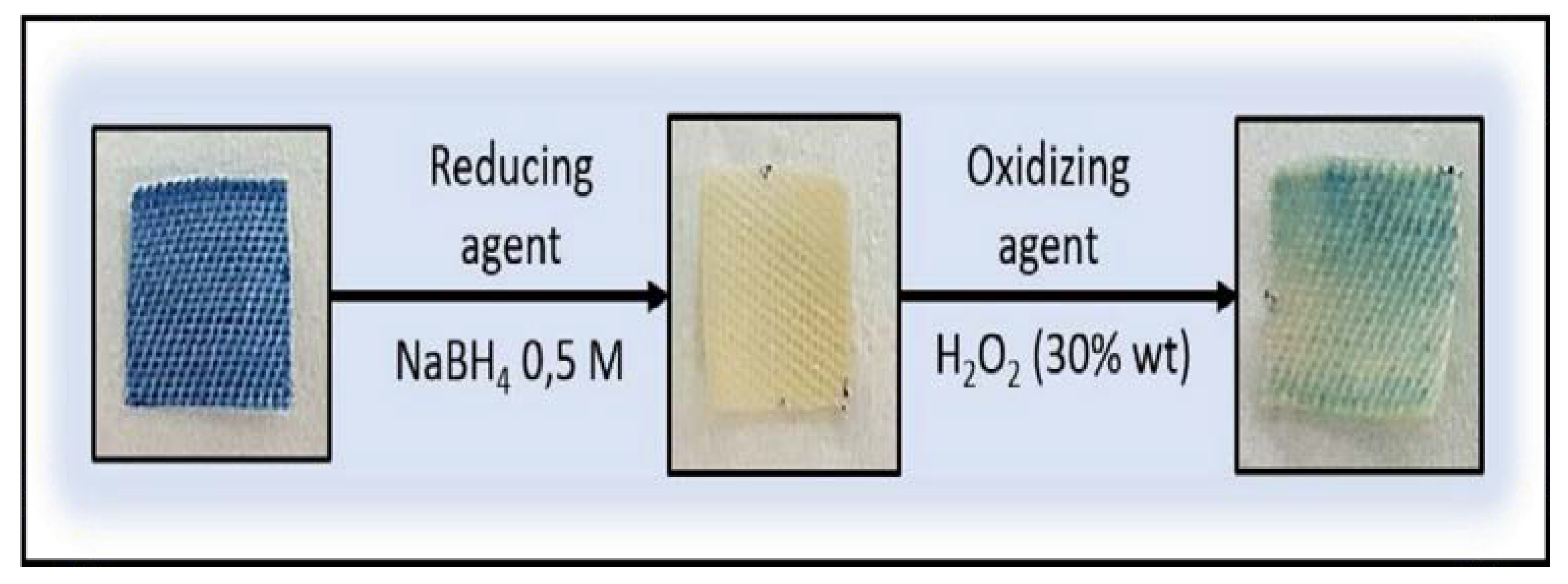 Proceedings 02 00916 g003