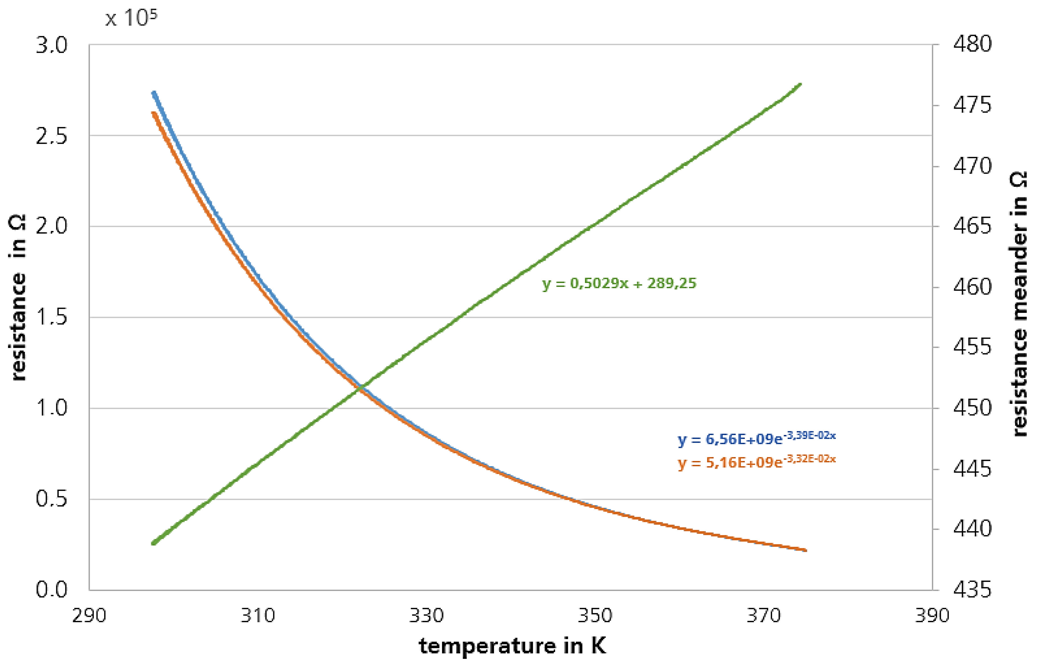 Proceedings 02 00918 g003
