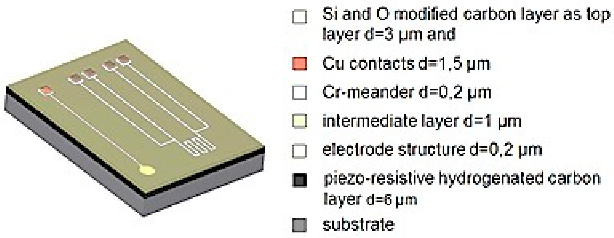 Proceedings 02 00919 g001 550