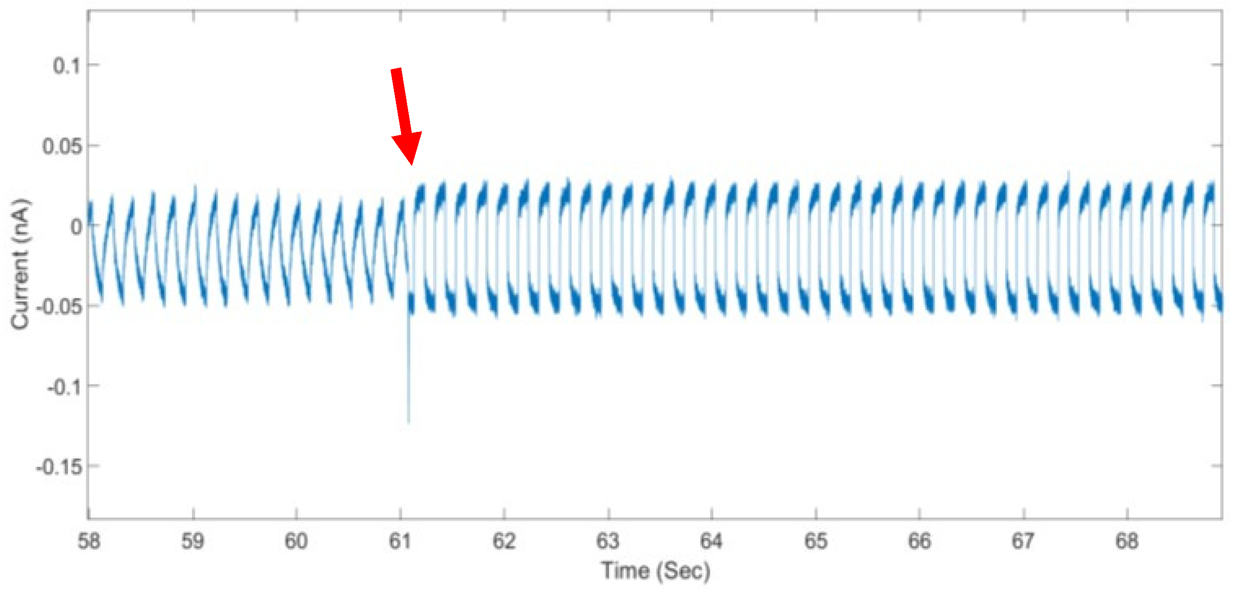 Proceedings 02 00920 g003