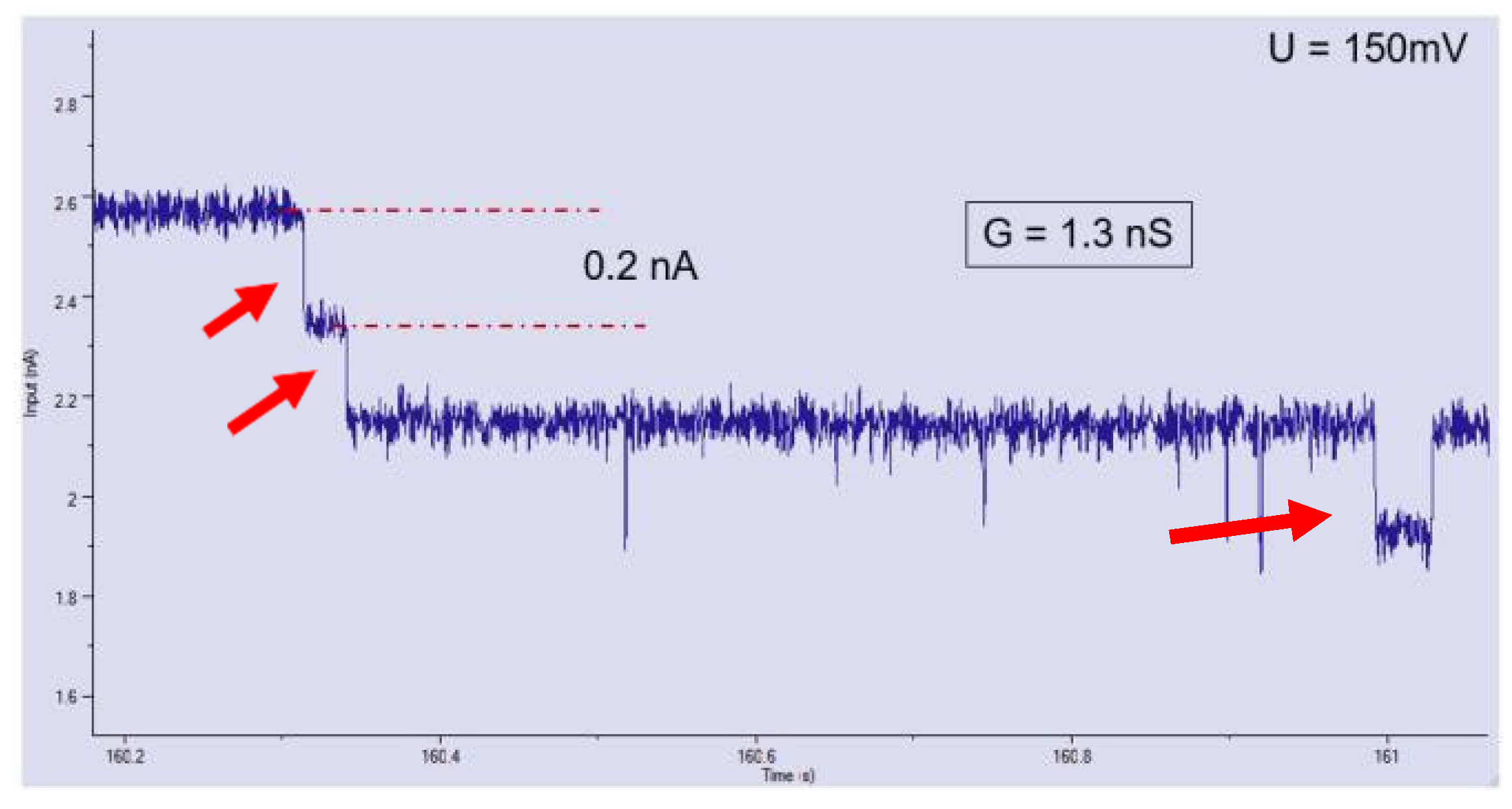Proceedings 02 00920 g004