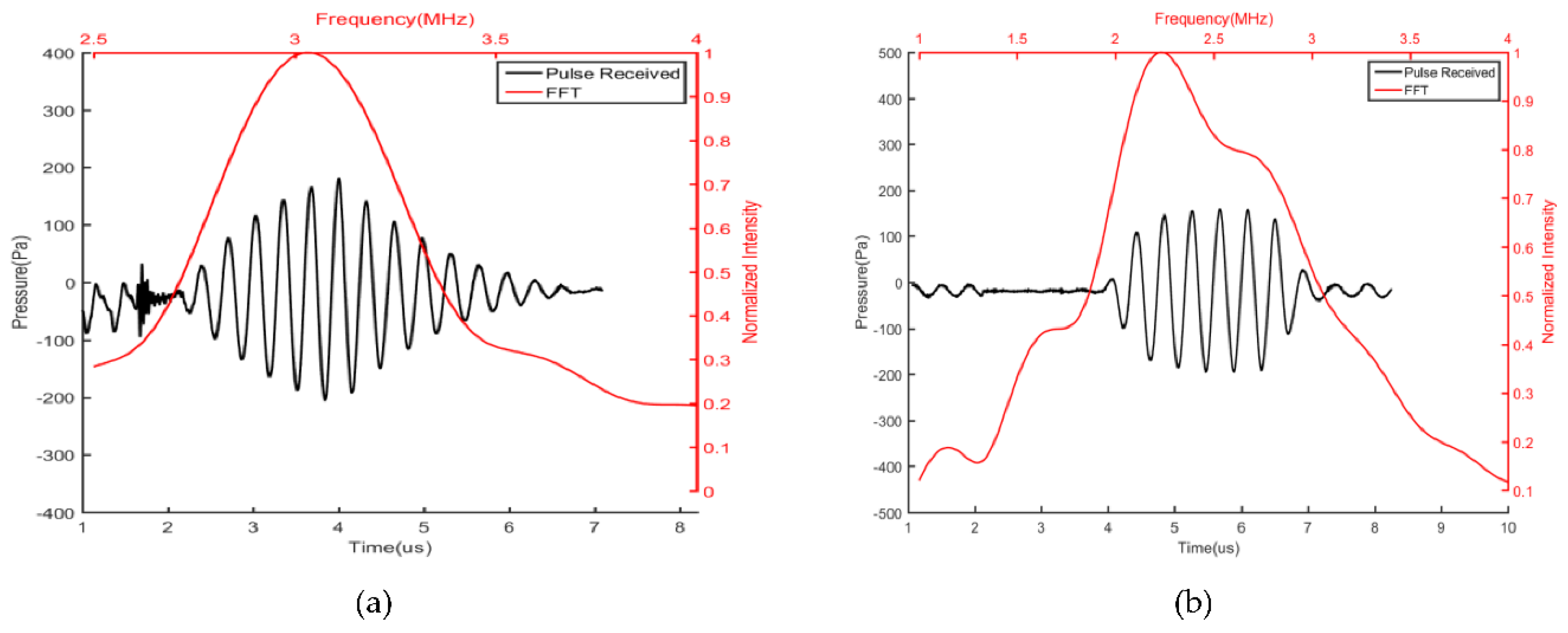 Proceedings 02 00925 g003
