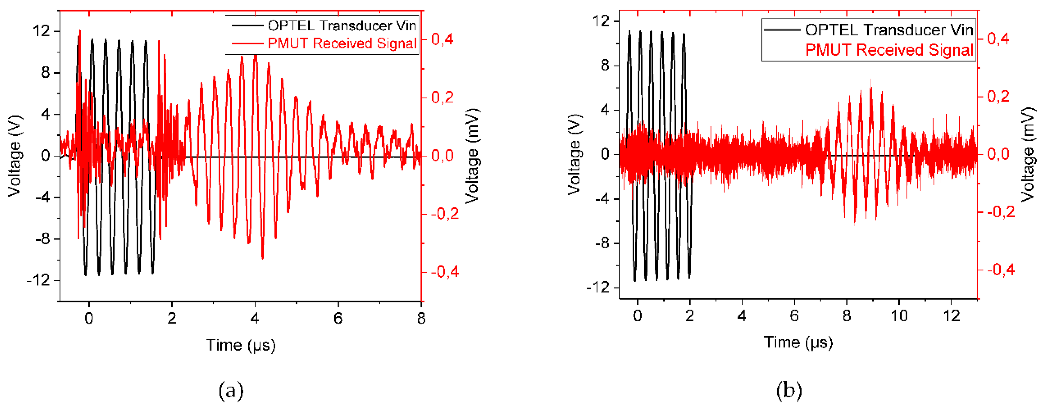 Proceedings 02 00925 g004