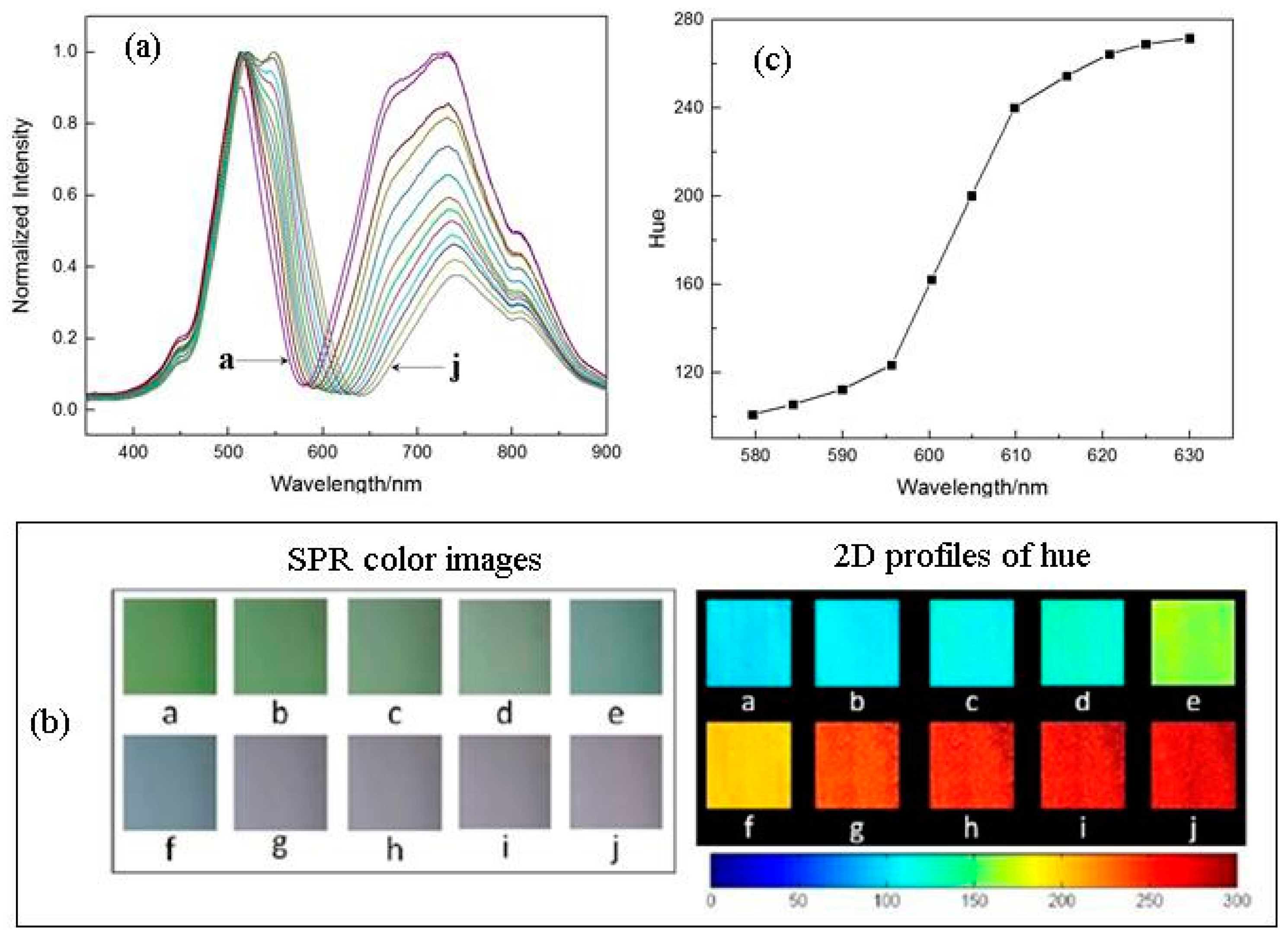 Proceedings 02 00931 g001